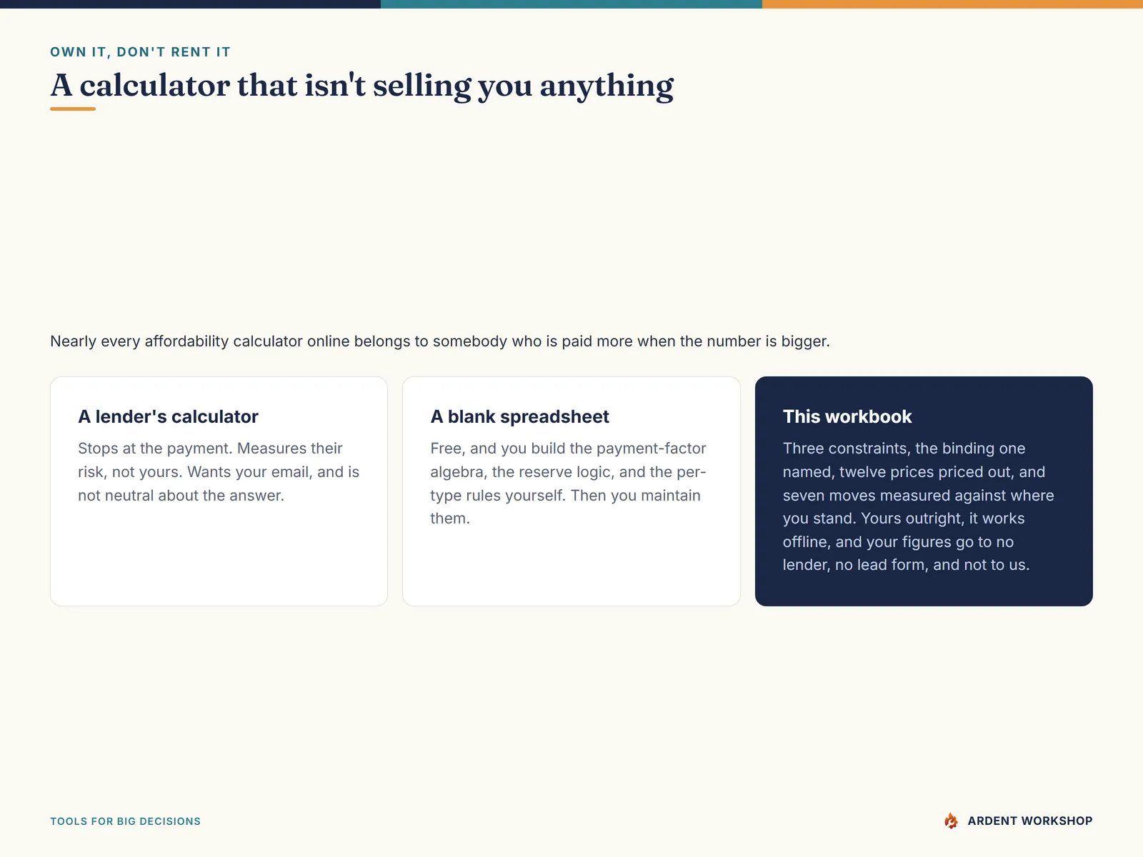 Own it, don't rent it — a calculator you keep, compared with a lender's calculator and a blank spreadsheet