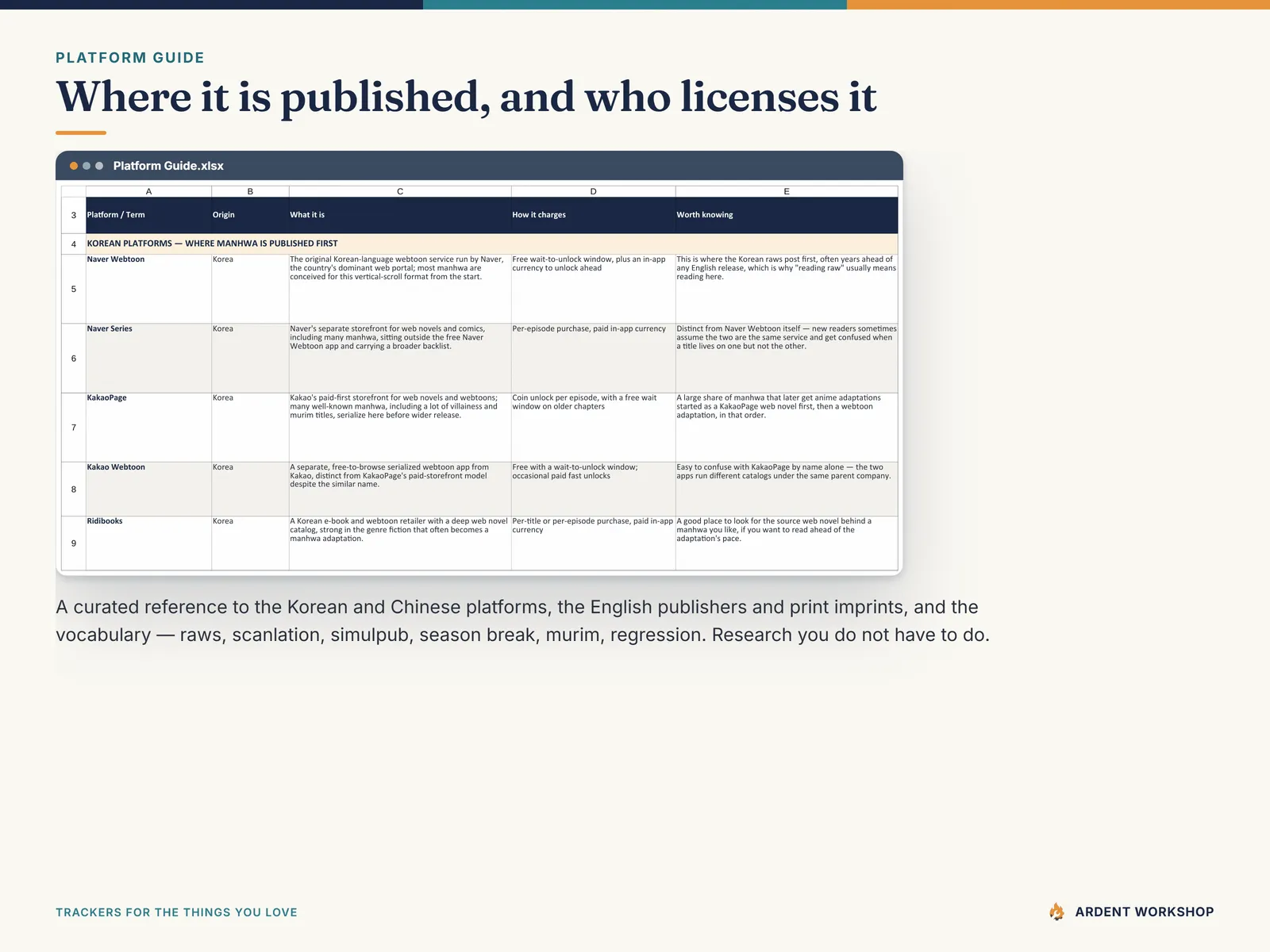 The curated Platform Guide covering Korean and Chinese comic platforms, their English licensors and print imprints, and the reading vocabulary