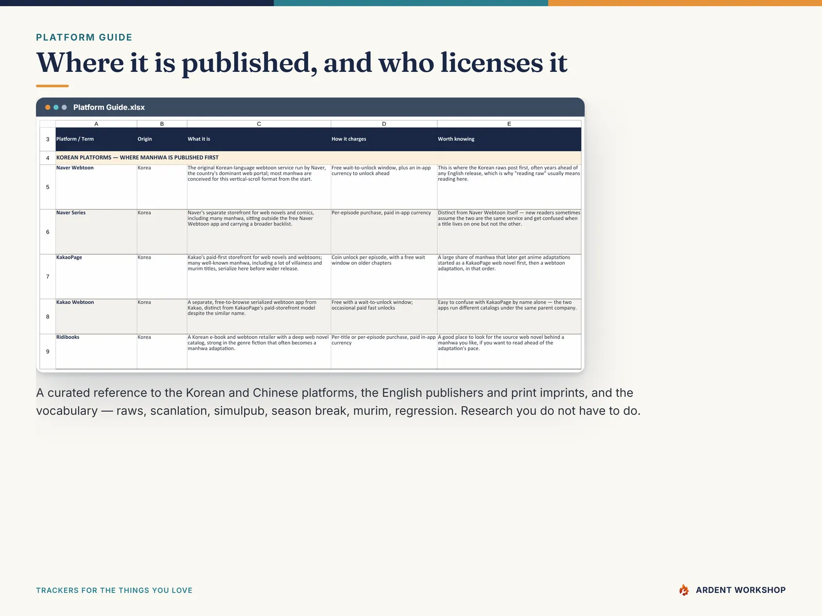 The curated Platform Guide covering Korean and Chinese comic platforms, their English licensors and print imprints, and the reading vocabulary
