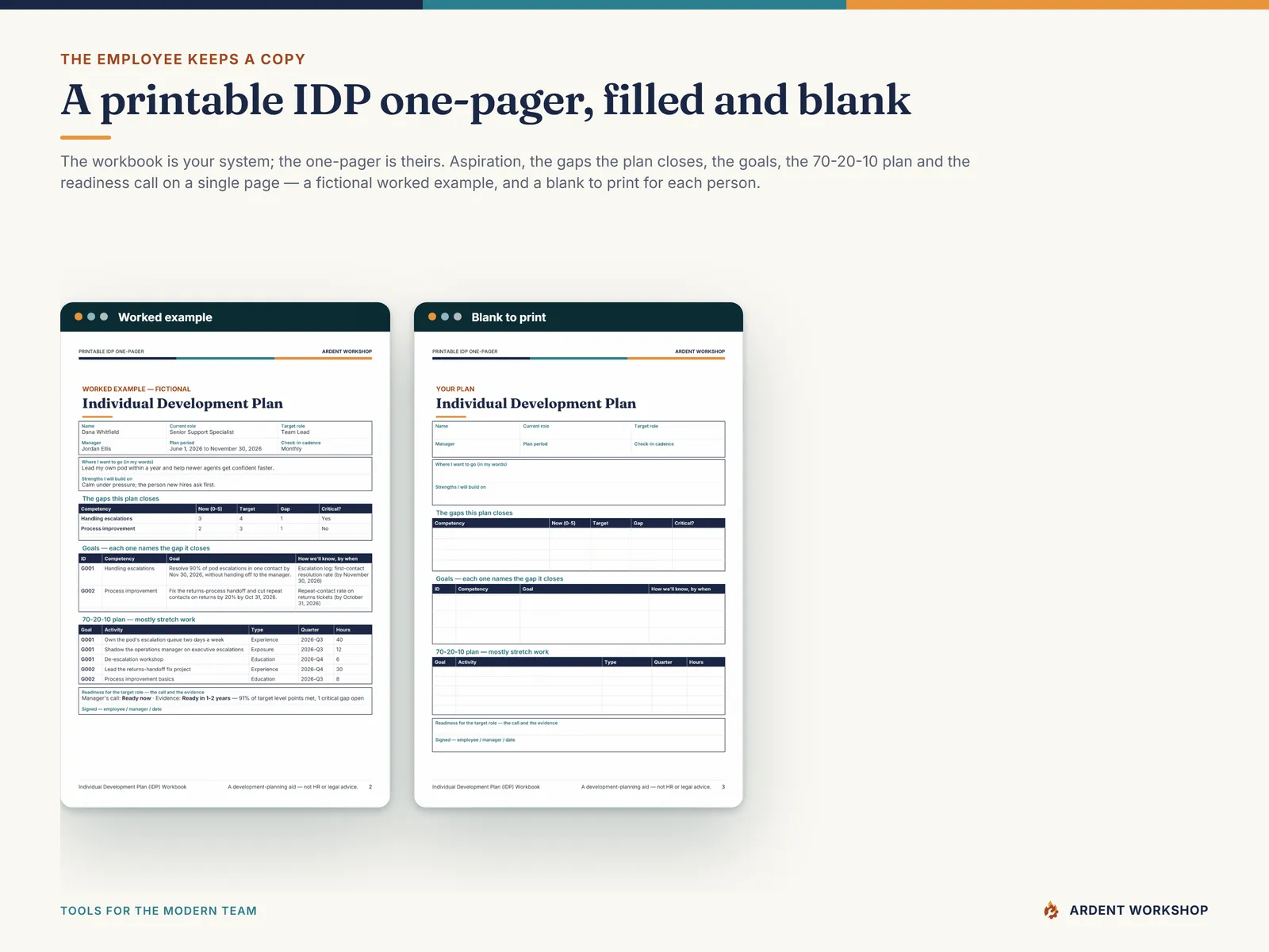The printable IDP One-Pager — a filled worked example and a blank to print, with the aspiration, goals, 70-20-10 plan and readiness call on one page