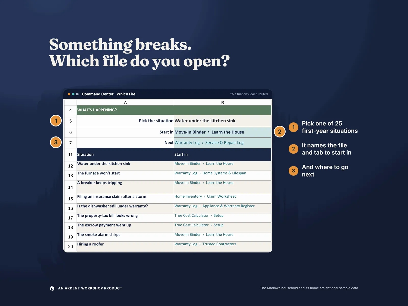 Something breaks, which file do you open: the Which File router, numbered 1 to 3: the situation you pick from 25, the file and tab to start in, and where to go next