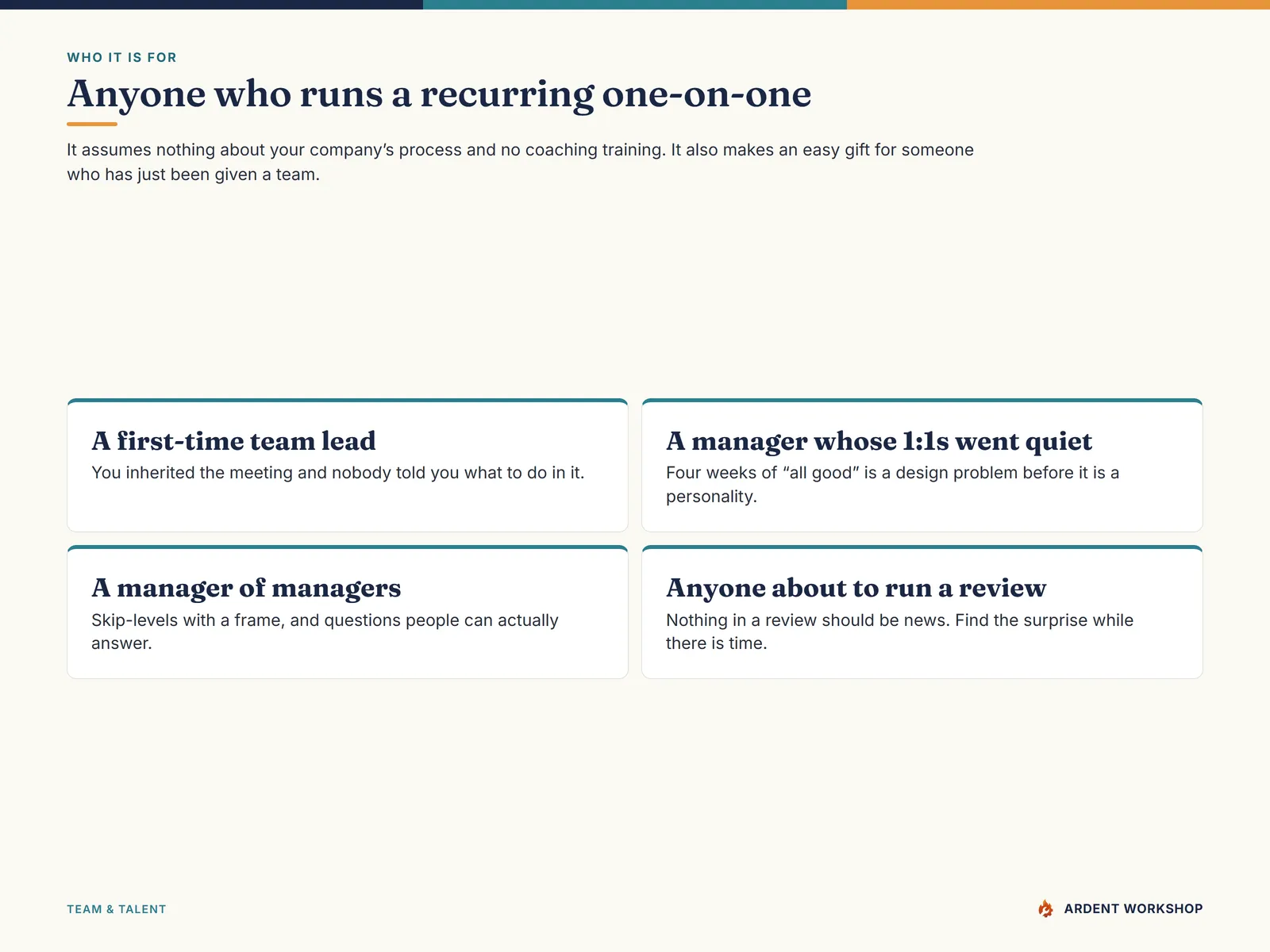 Who the 1:1 question deck is for — a first-time team lead, a manager whose 1:1s went quiet, a manager of managers, and anyone about to run a review
