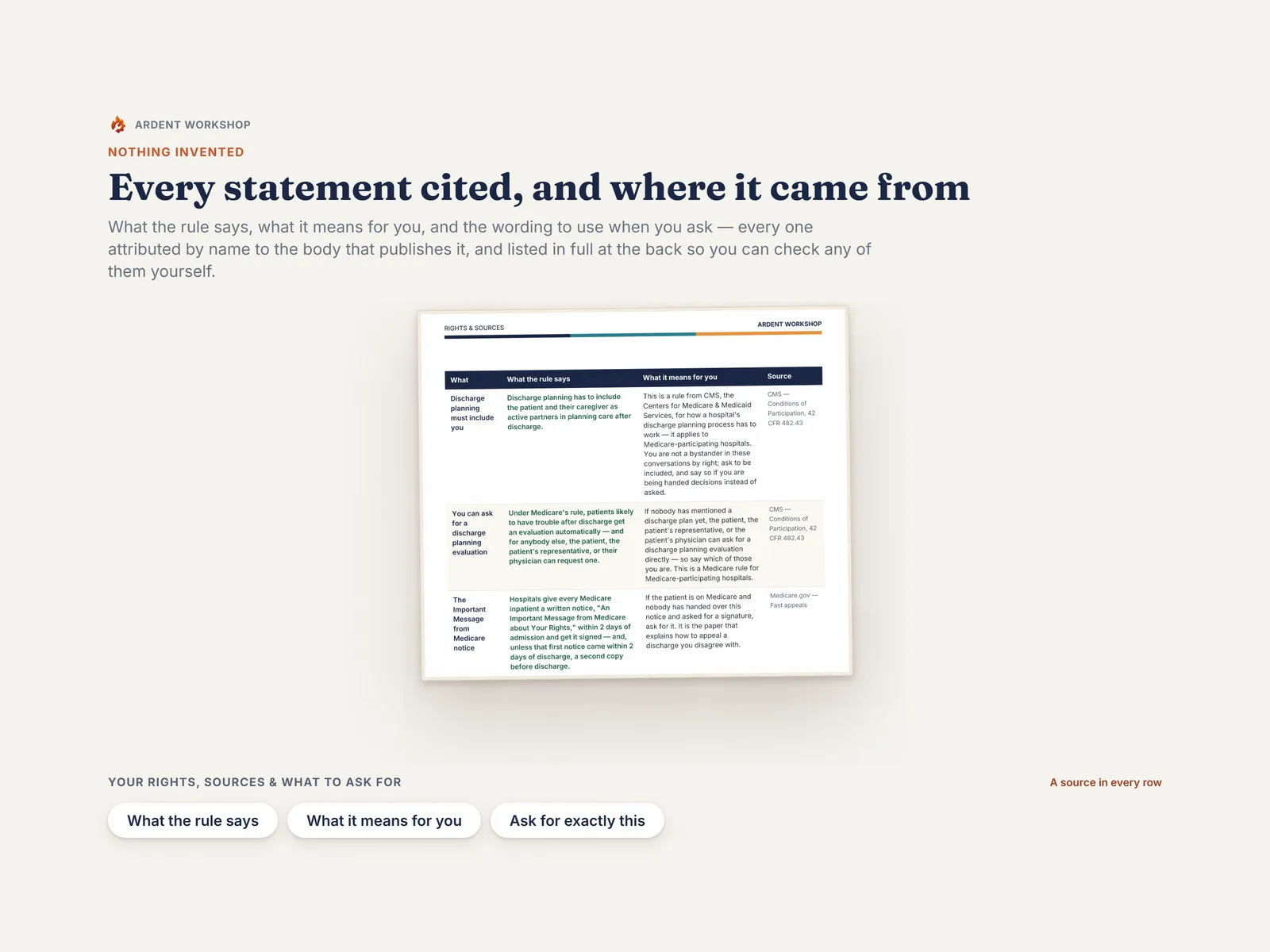 The reference sheet — 9 cited statements from 6 named sources, each with what it says and what it means for you
