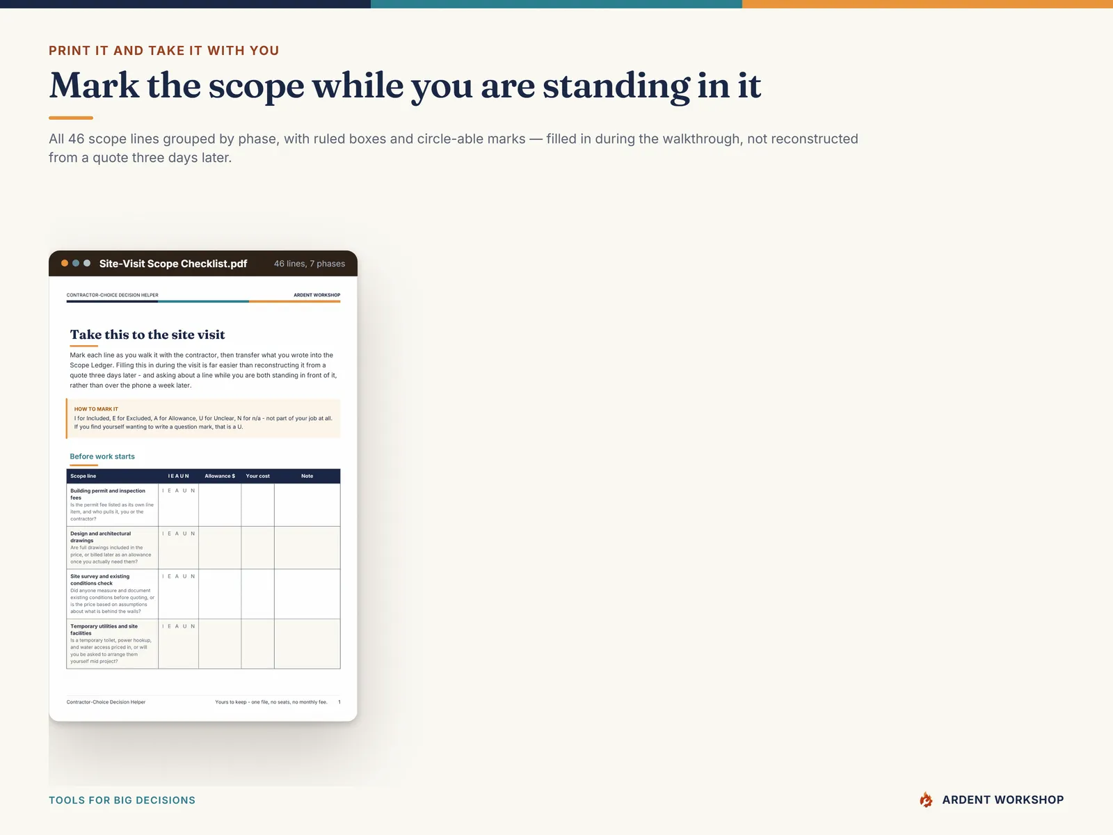 Site-Visit Scope Checklist — all 46 scope lines grouped by phase with ruled boxes to mark during the walkthrough