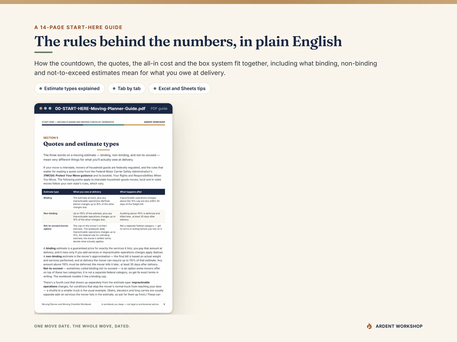 The Start Here guide's page on quotes and estimate types - binding, non-binding and not-to-exceed, and what each means at delivery