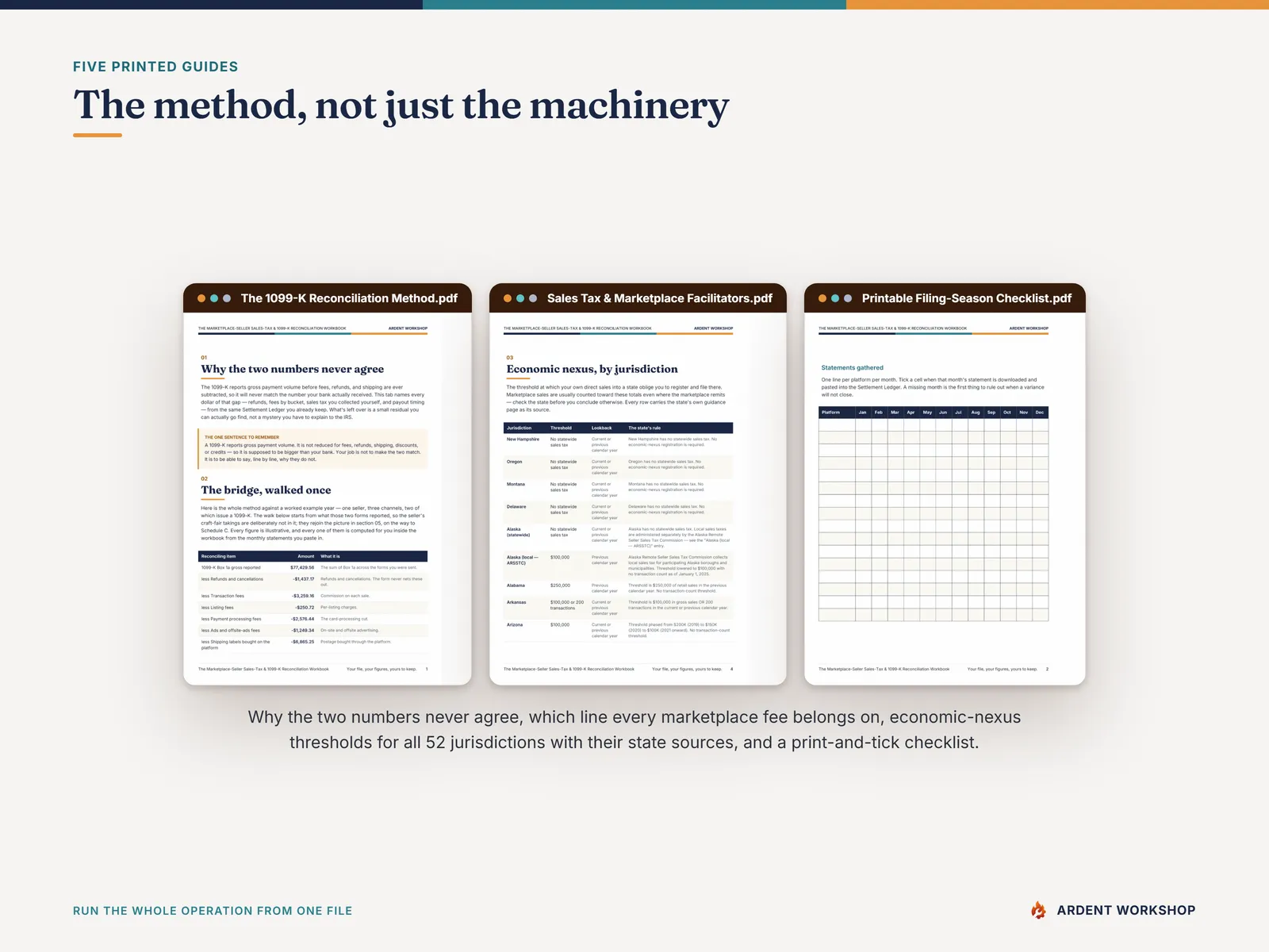Five printed guide PDFs — the method, the fee map, 52 jurisdictions, and a printable checklist