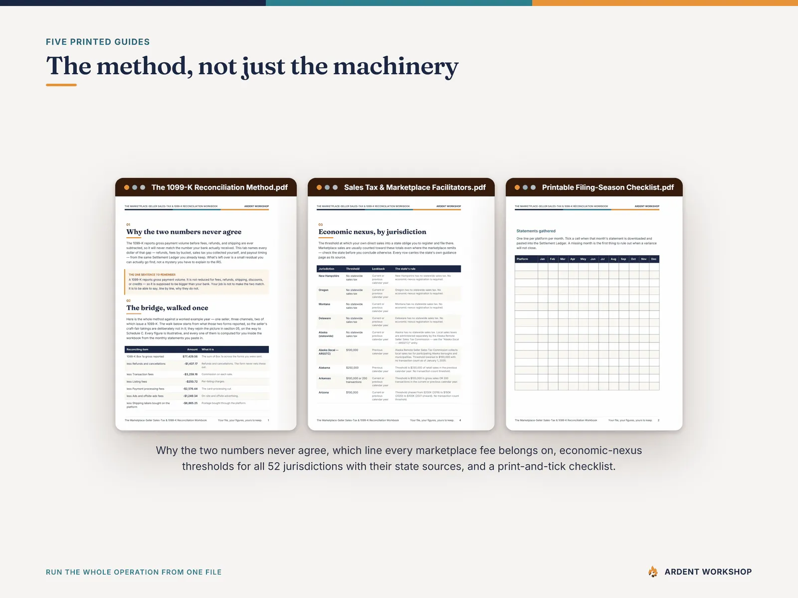 Five printed guide PDFs — the method, the fee map, 52 jurisdictions, and a printable checklist