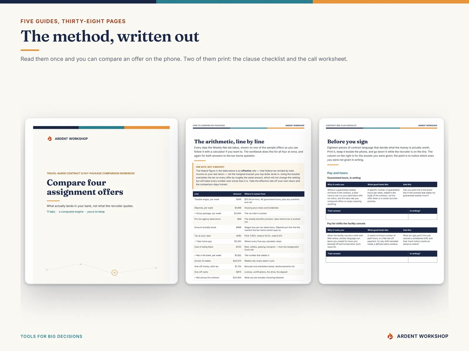 The five PDF guides that ship with the travel-nurse pay-package workbook — the Start Here guide, the method, the printable clause checklist, the glossary and the recruiter call worksheet — part of the thirty-eight pages of PDF in the download
