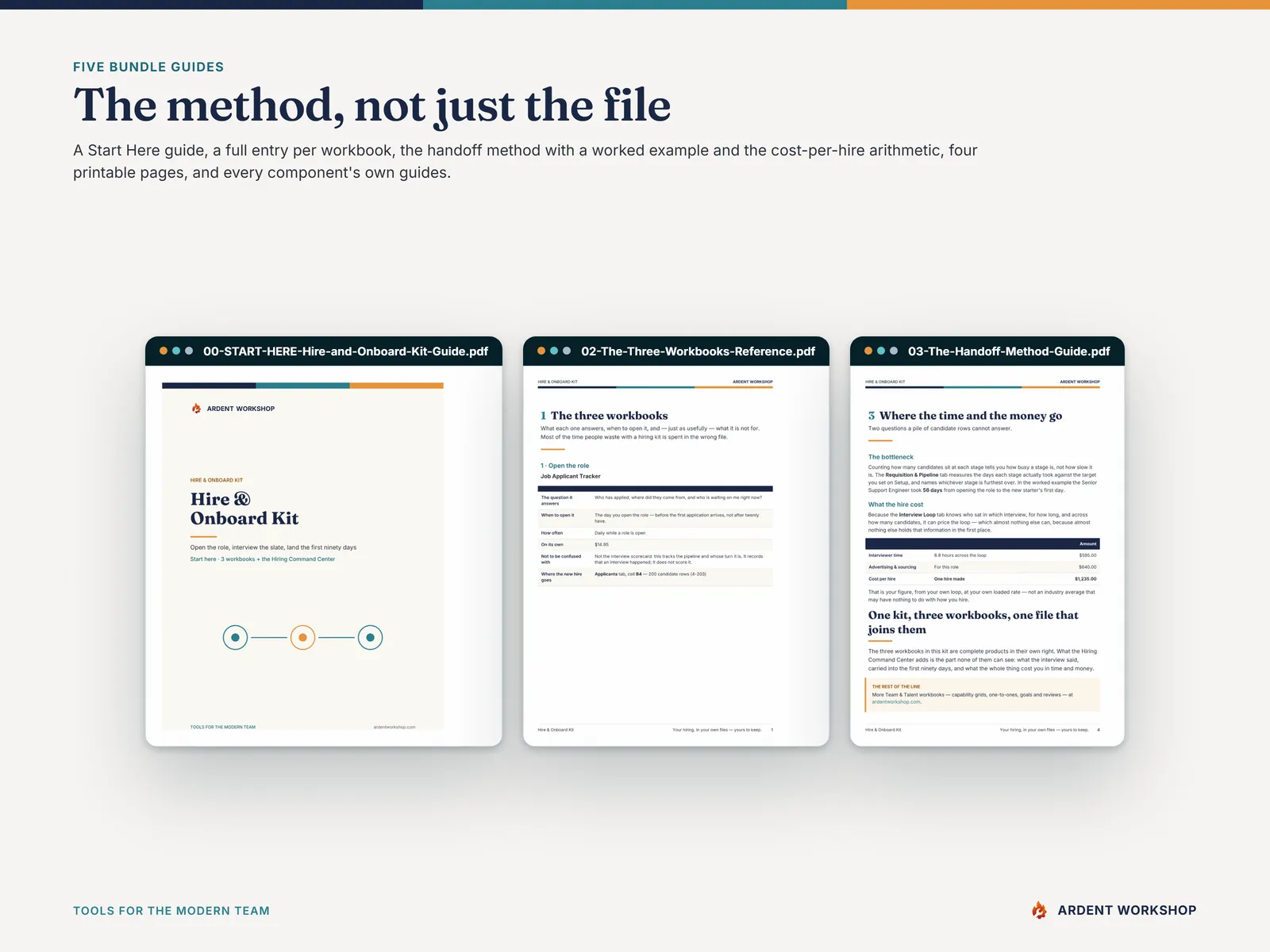 The Hire & Onboard Kit guides - the start-here guide, the workbook reference and the handoff method