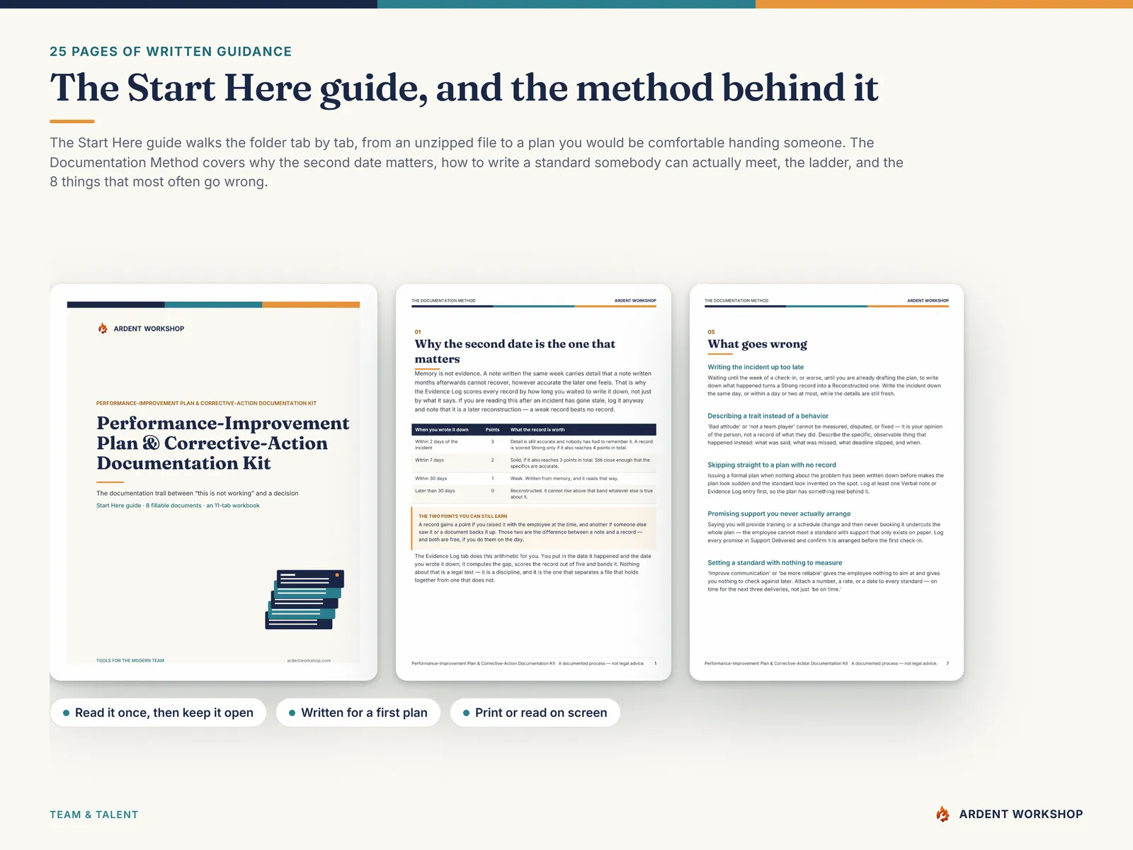 The 14-page Start Here guide and the Documentation Method (11 pages), open at the pages on why the second date matters and on what goes wrong