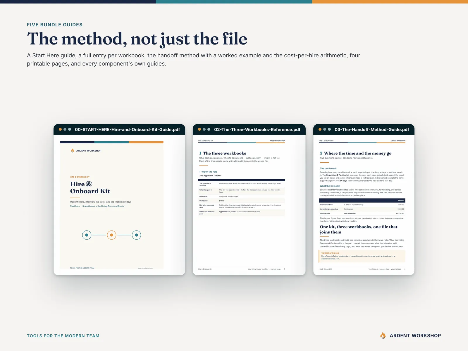 The Hire & Onboard Kit guides - the start-here guide, the workbook reference and the handoff method