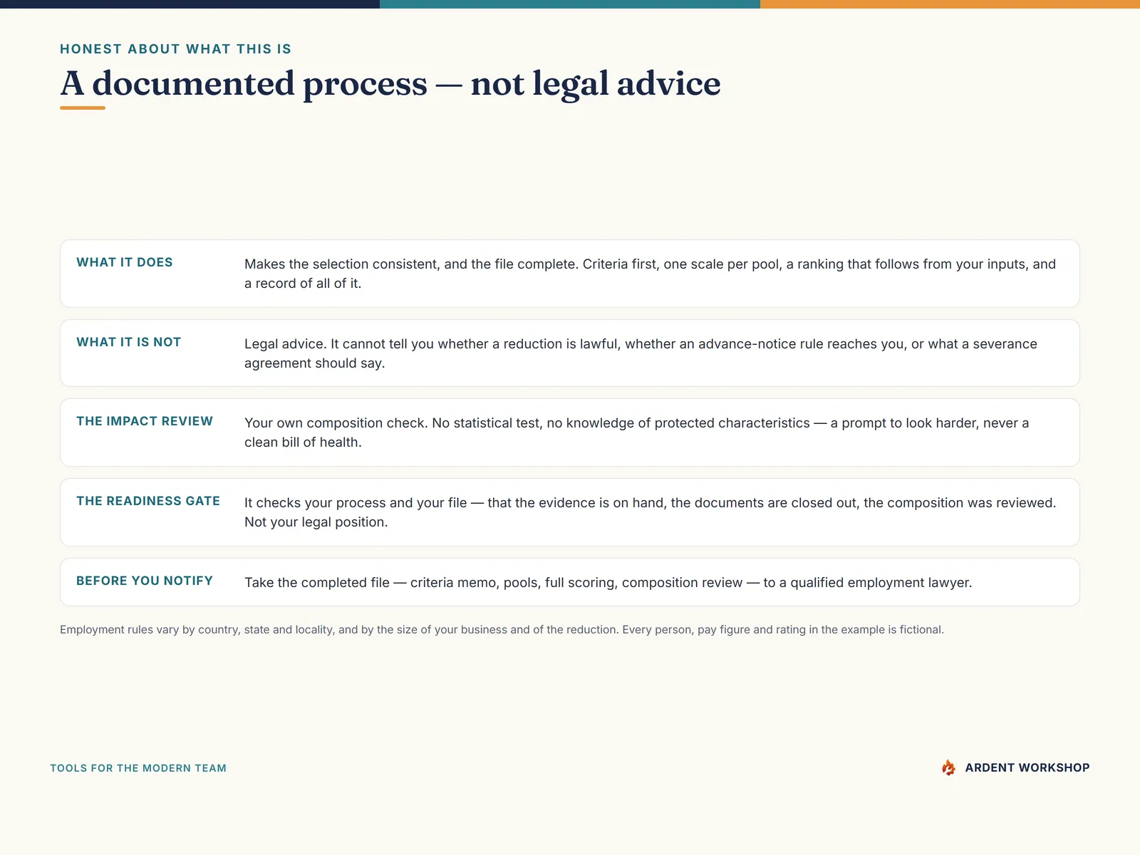 Honest about what the layoff workbook is — what it does: makes the selection consistent and the file complete. What it is not: legal advice. The Impact Review is your own composition check, with no statistical test. Before you notify, take the completed file to a qualified employment lawyer