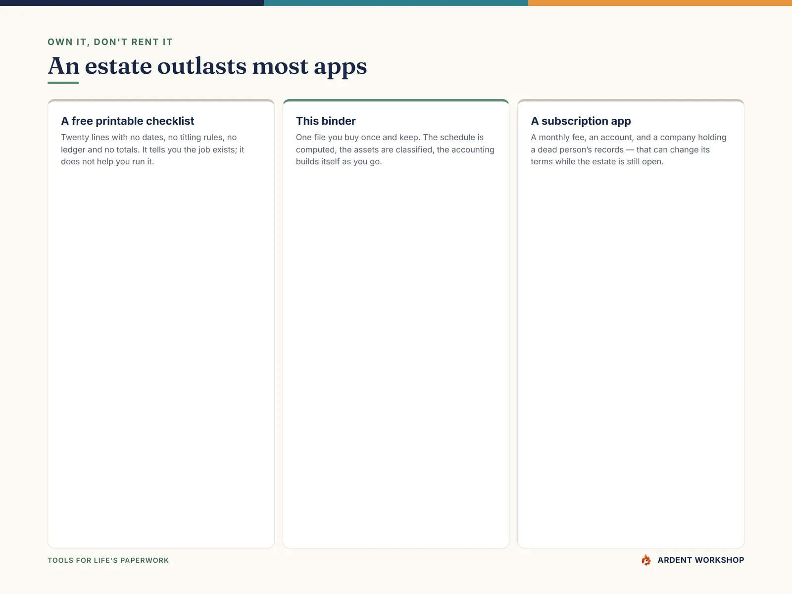 Own it, don't rent it — an estate outlasts most apps, so keep the records in a file you own