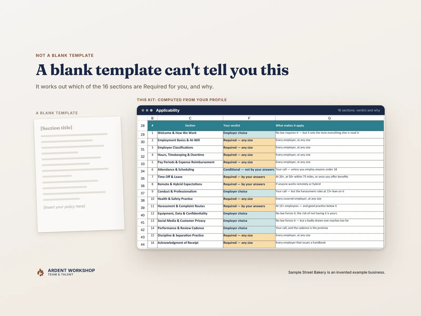A blank template page beside the workbook's computed verdict for each of the 16 handbook sections