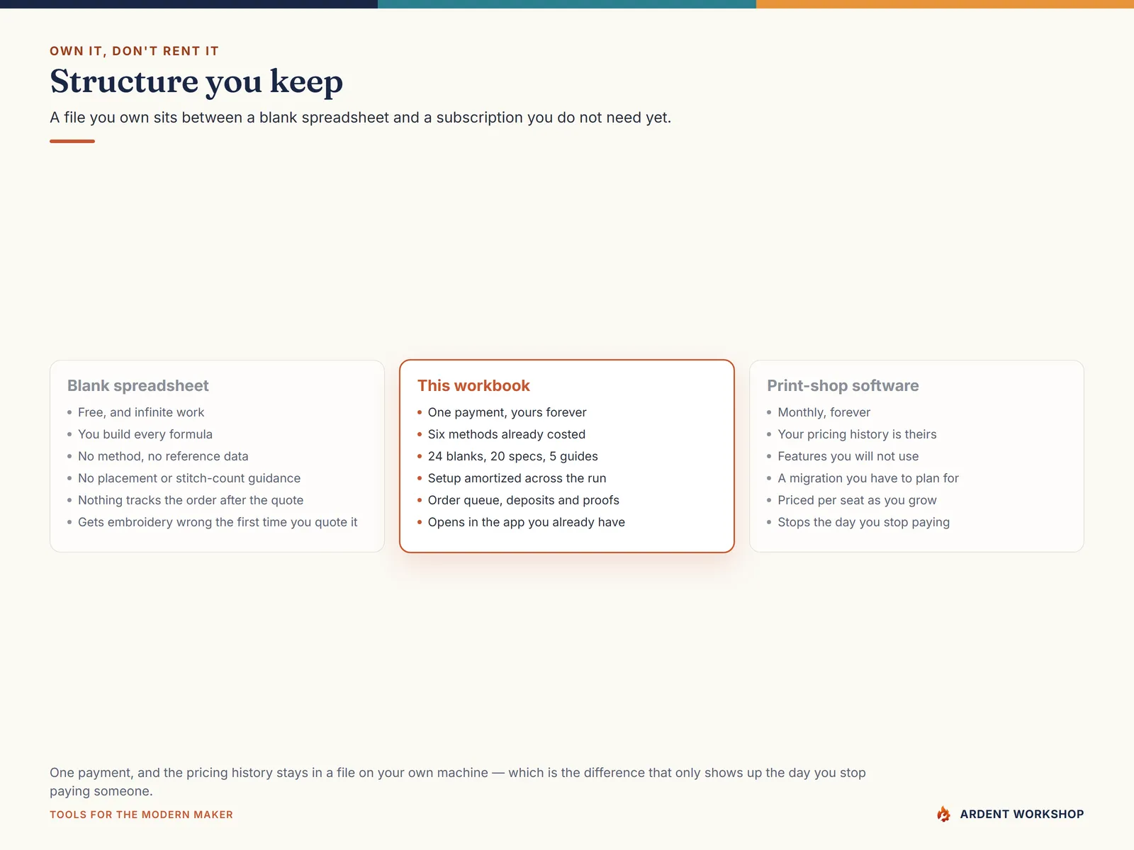 Own it, don't rent it - the workbook compared with a blank spreadsheet and monthly print shop software