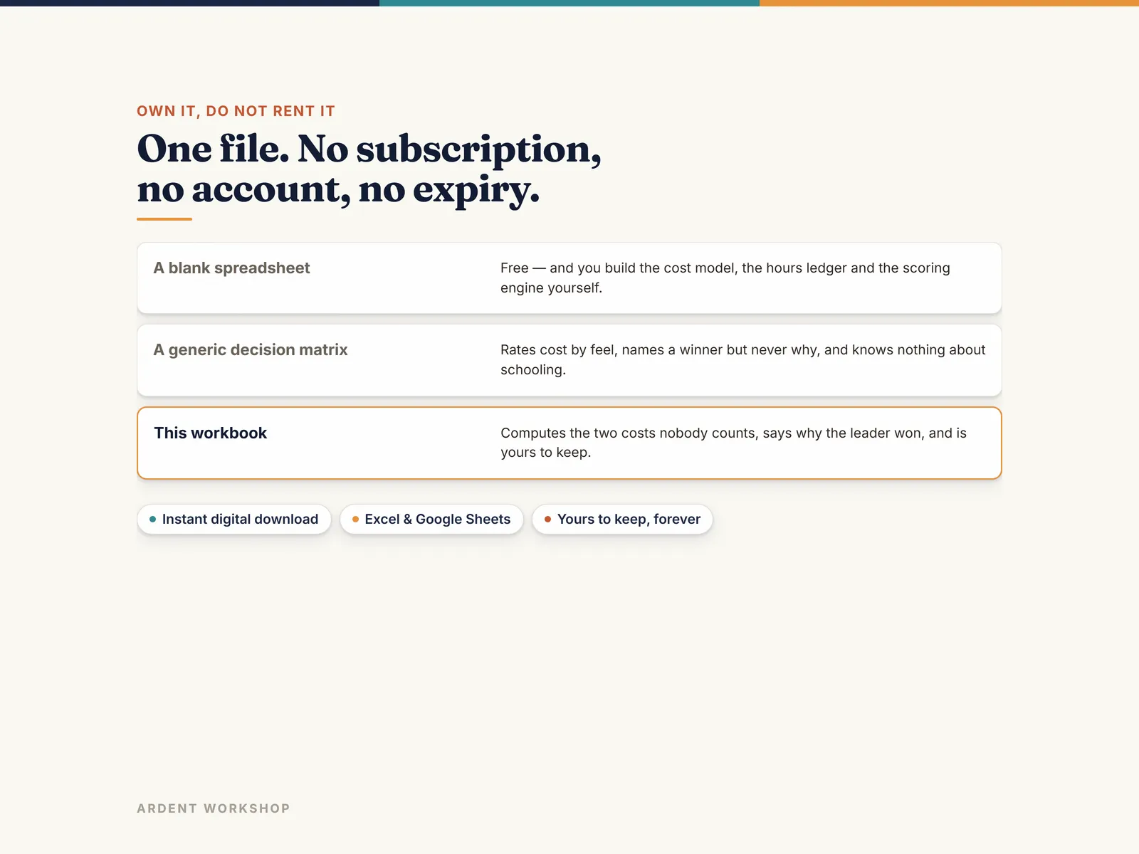 Own it, don't rent it — a workbook you keep, between a blank spreadsheet and a generic decision app