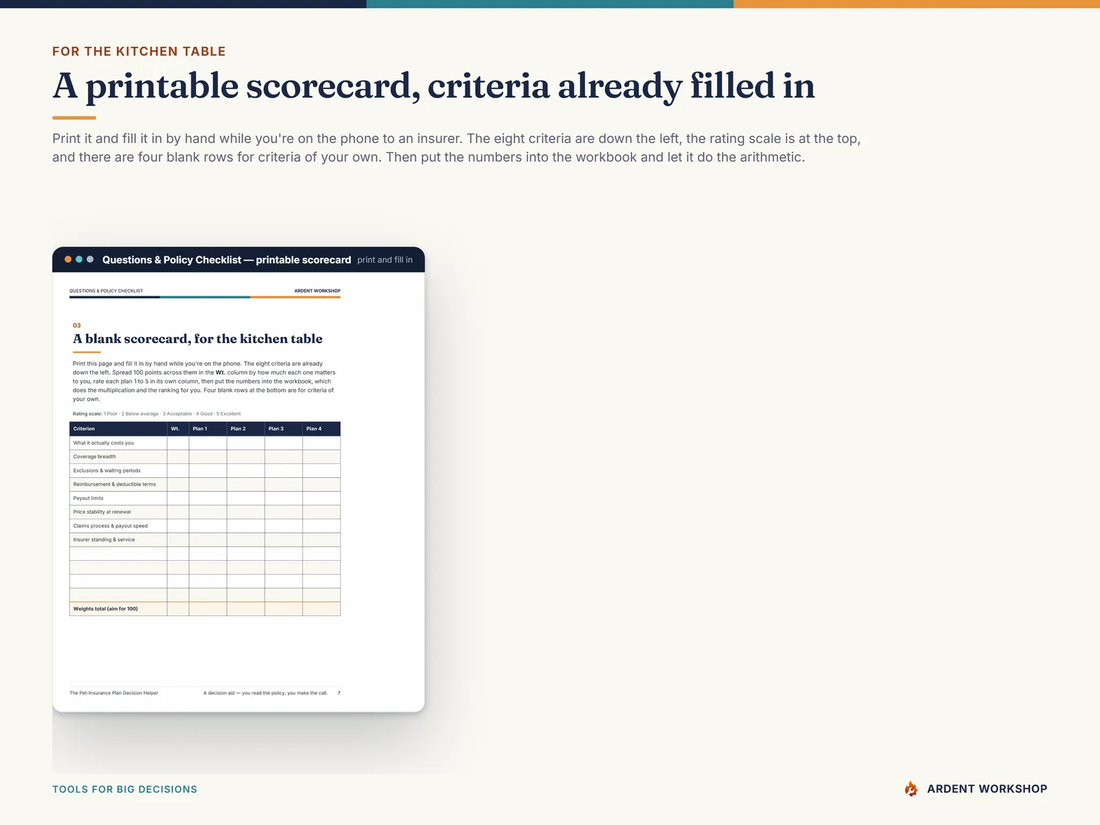 The printable blank scorecard: all 8 criteria filled in down the left, a rating scale, and four blank rows of your own