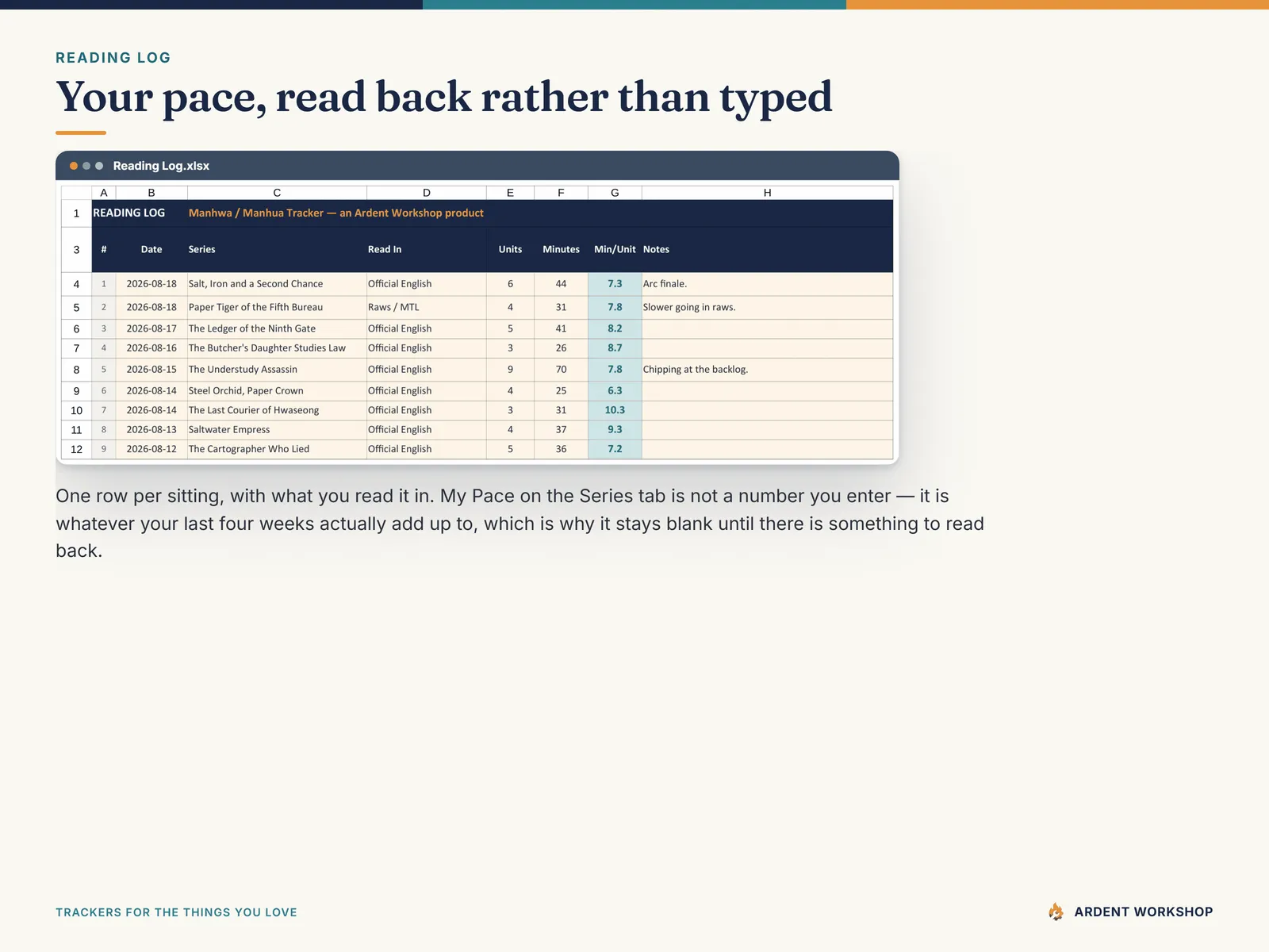 The Reading Log recording each reading session, which feeds the reading pace back into the Series tab