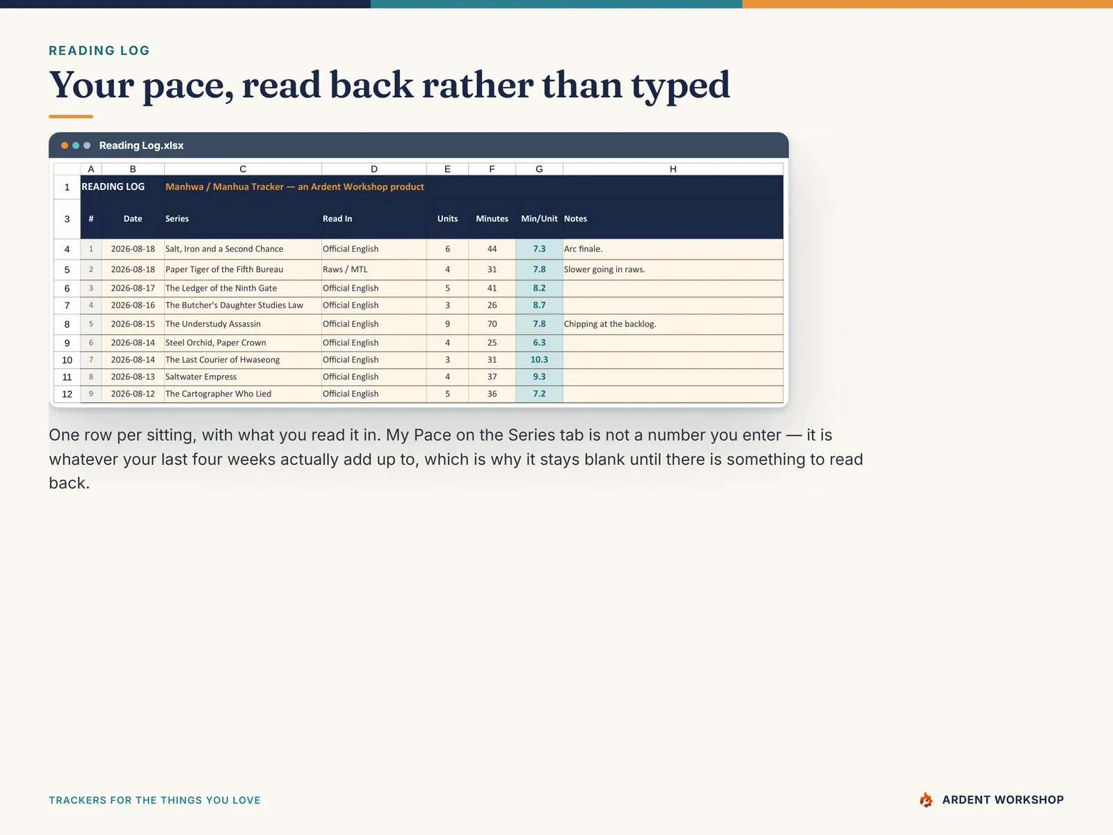 The Reading Log recording each reading session, which feeds the reading pace back into the Series tab