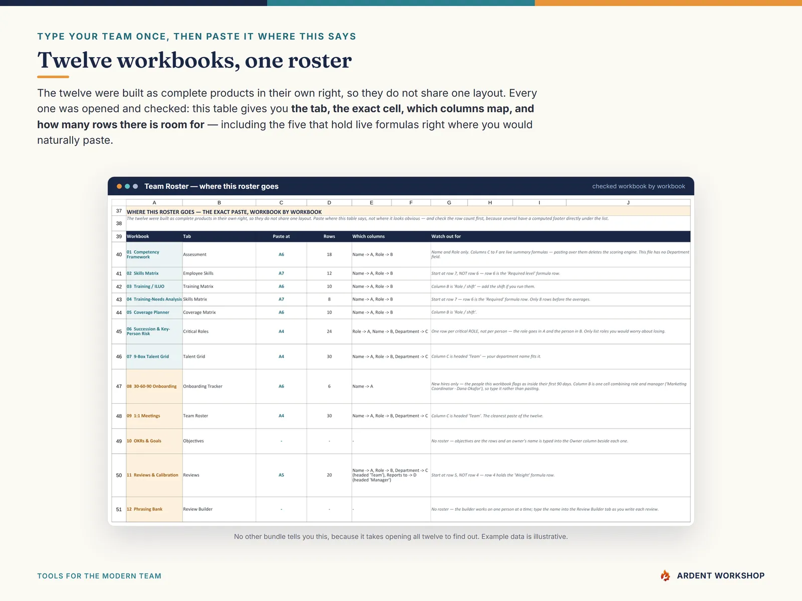 Where this roster goes - the exact tab, cell and row capacity for pasting your team into each component workbook