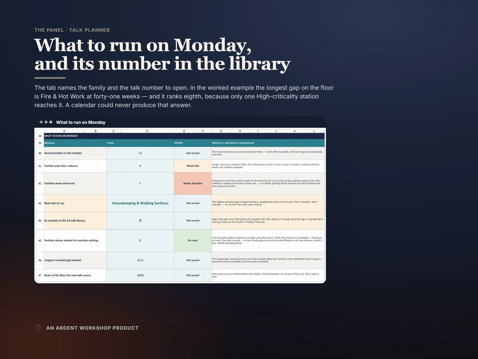 Talk Planner detail — the next four toolbox talks named by number from the 52-talk library