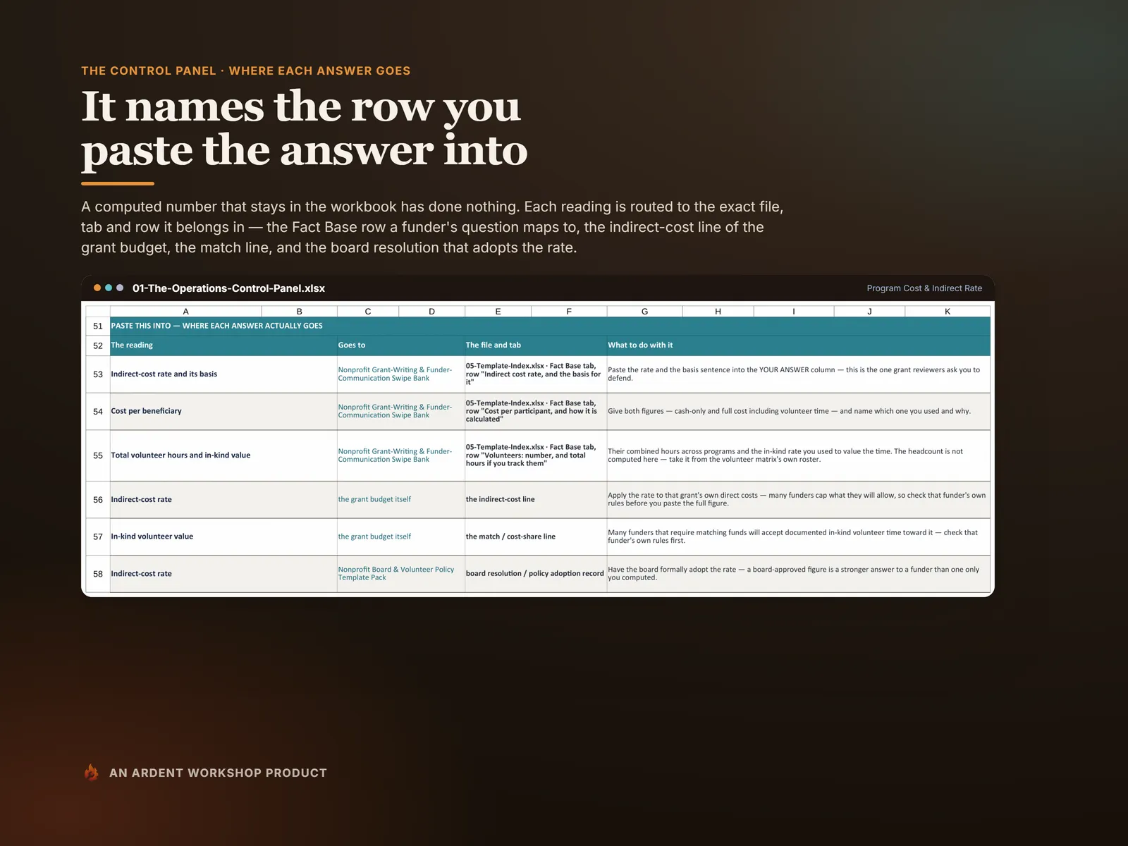 Where each answer goes — the Program Cost tab's paste block naming the file, tab and row each computed answer belongs in