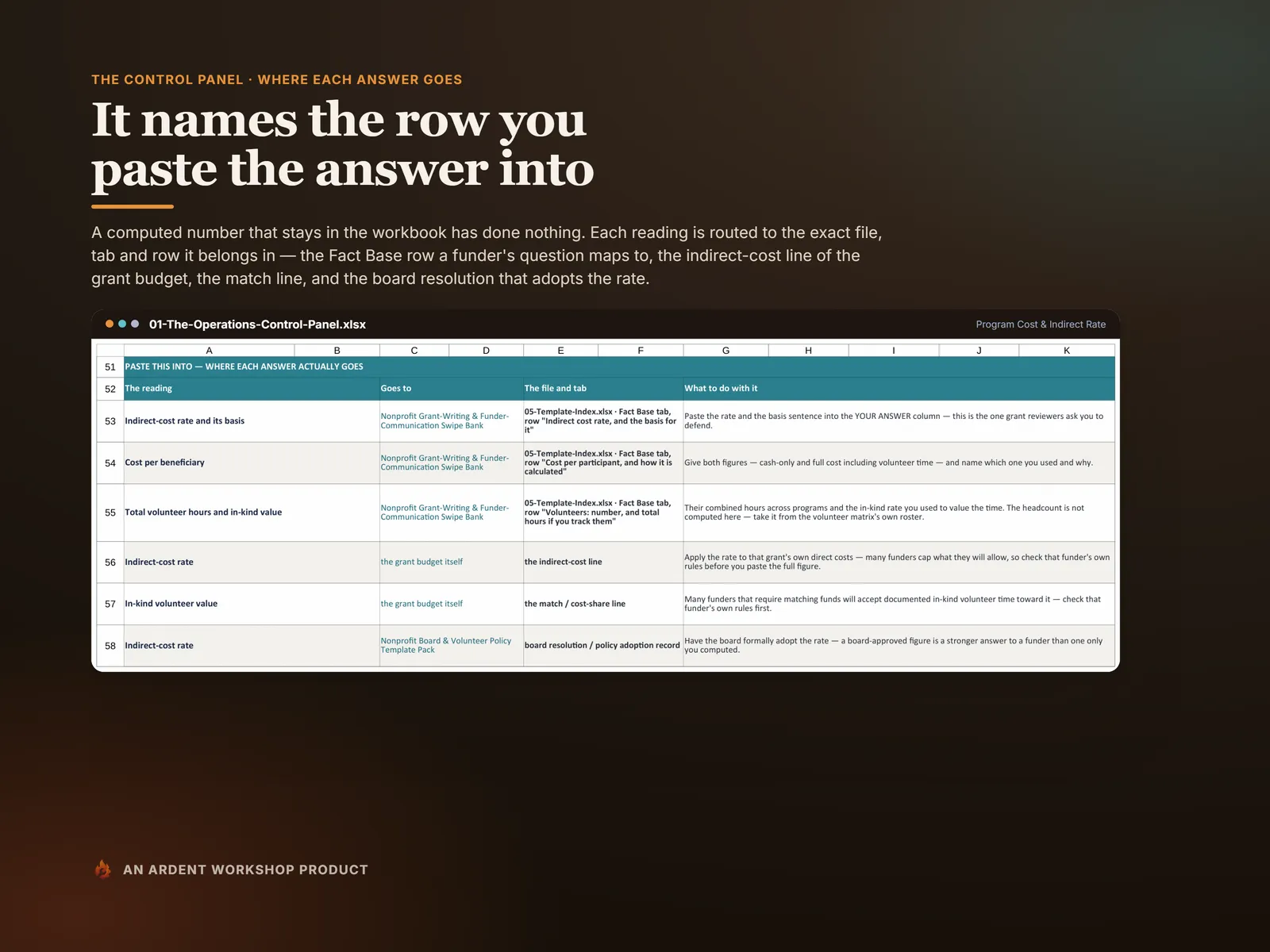 Where each answer goes — the Program Cost tab's paste block naming the file, tab and row each computed answer belongs in