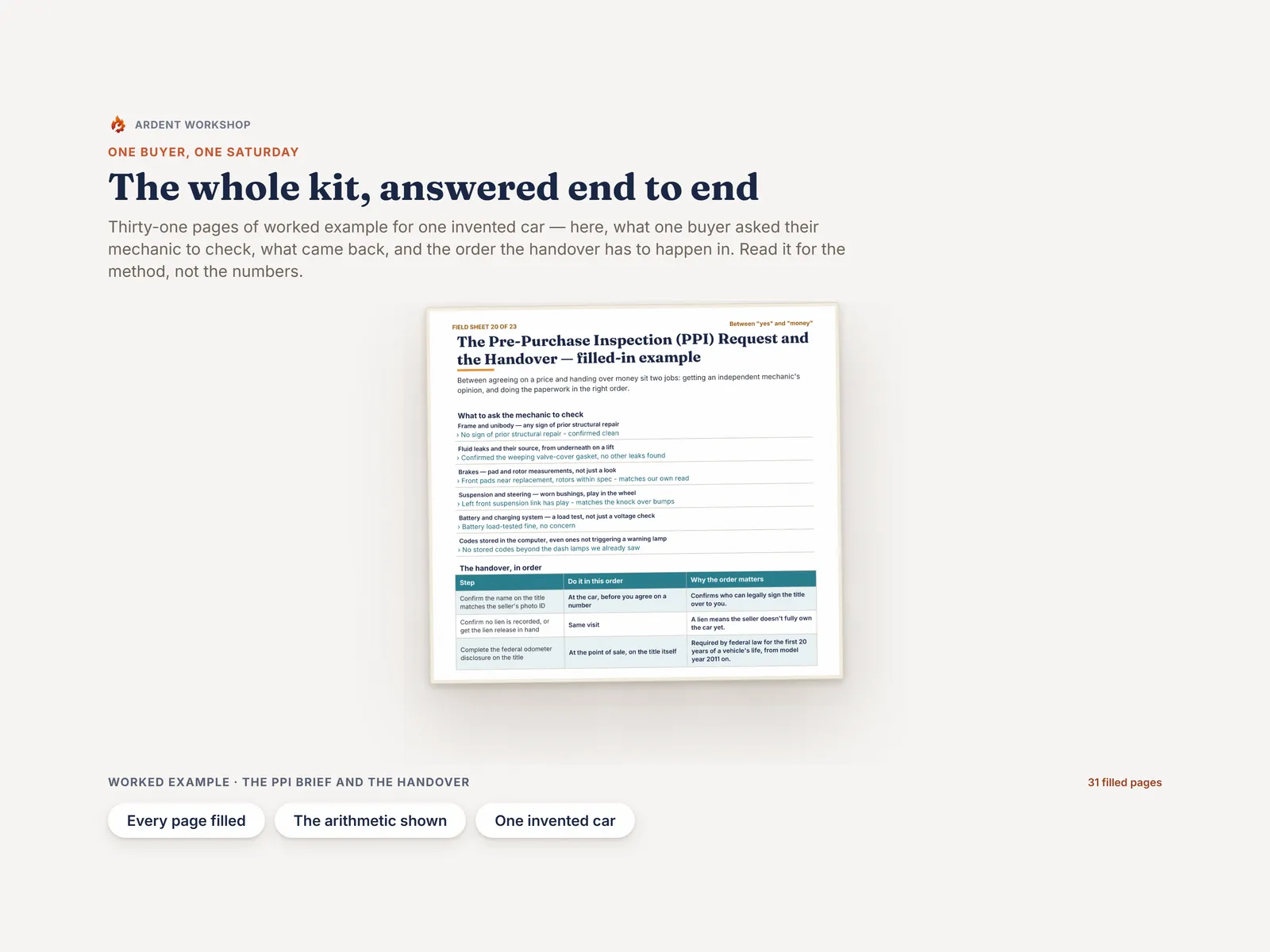 The worked example — the brief for the mechanic and the handover sequence, answered in full for one invented car