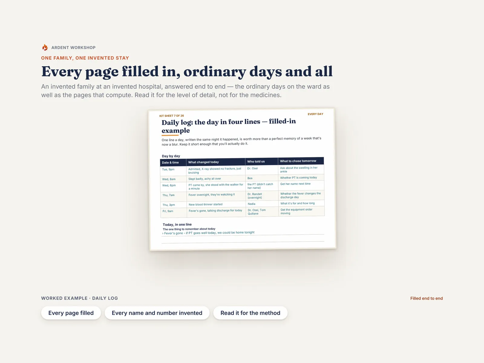 The worked example — 35 pages, every one filled in for one invented family