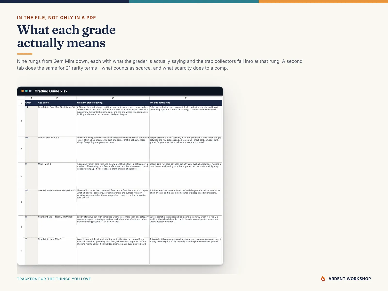 The Grading Guide tab — nine grade rungs with what the grader is saying and the trap collectors fall into at each one