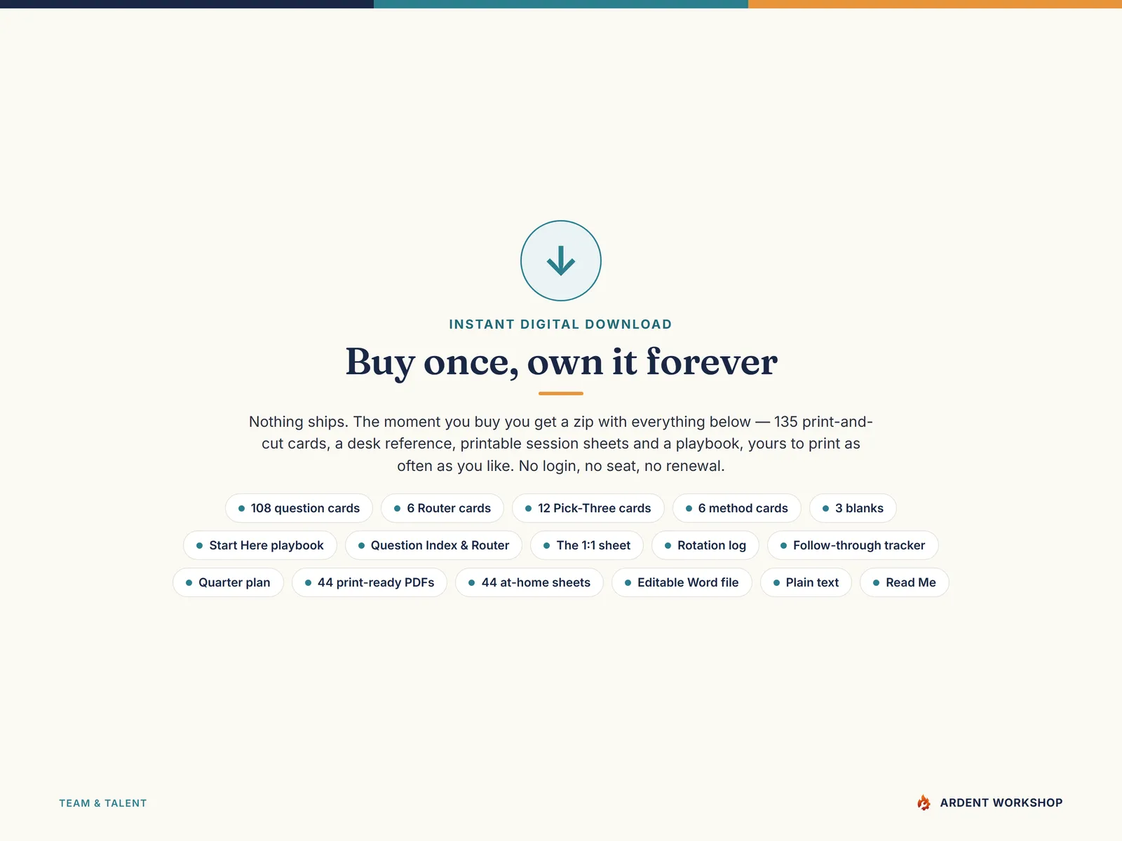 Instant digital download — buy once, own it forever: a zip with 108 question cards, 6 Router cards, 12 Pick-Three cards, 6 method cards, 3 blanks, the Start Here playbook, the Question Index & Router, the session sheets, 44 print-ready PDFs, 44 at-home sheets, an editable Word file and plain text