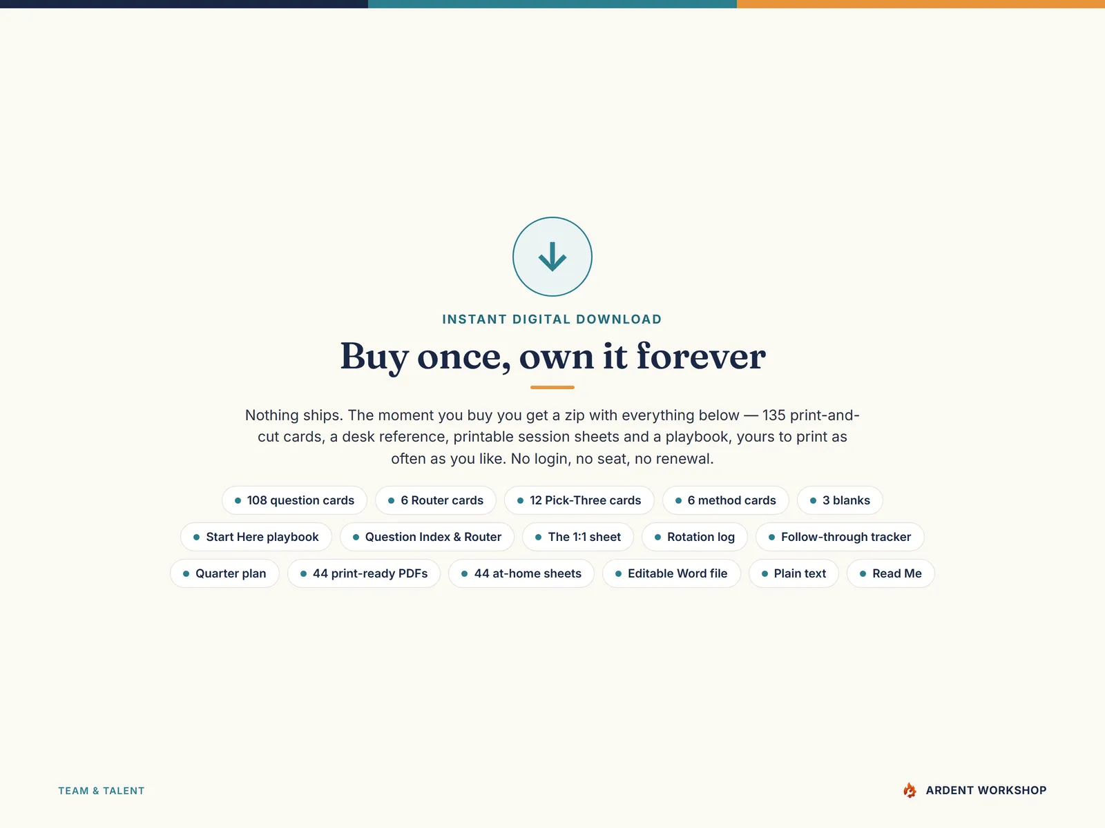 Instant digital download — buy once, own it forever: a zip with 108 question cards, 6 Router cards, 12 Pick-Three cards, 6 method cards, 3 blanks, the Start Here playbook, the Question Index & Router, the session sheets, 44 print-ready PDFs, 44 at-home sheets, an editable Word file and plain text