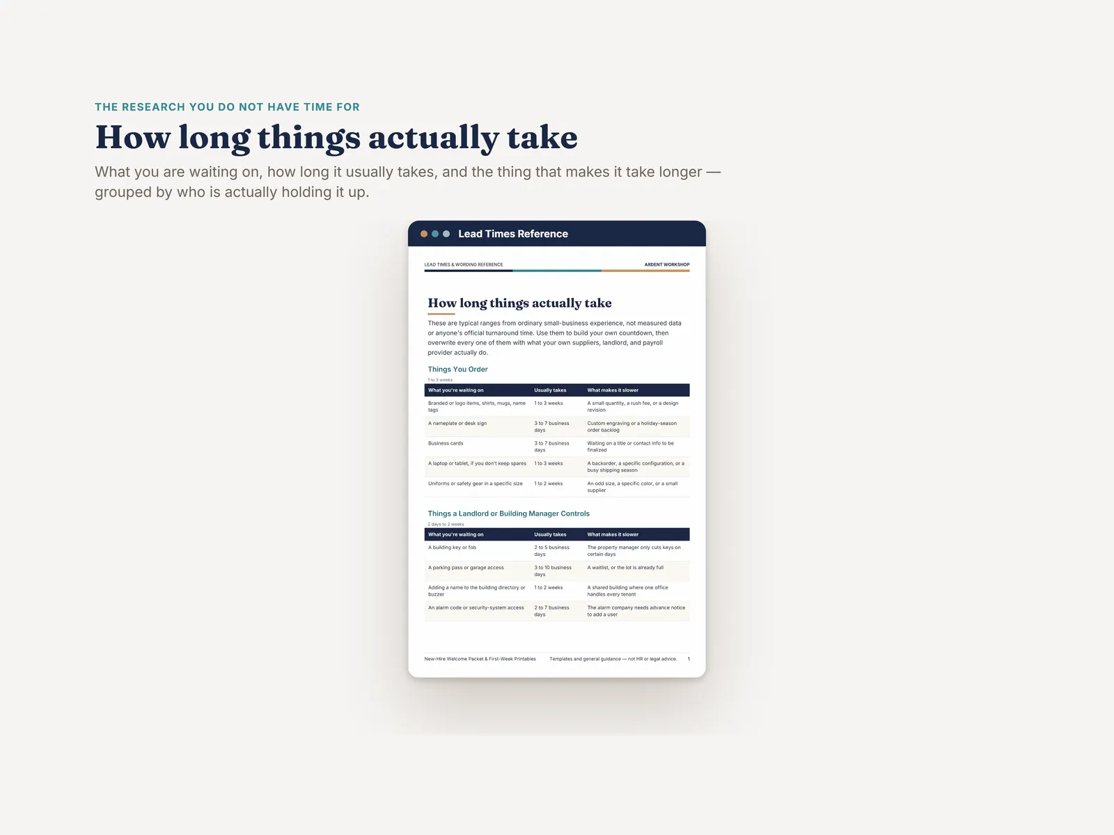 The lead-times reference — what you're waiting on, how long it usually takes, and what makes it slower, grouped by who controls it