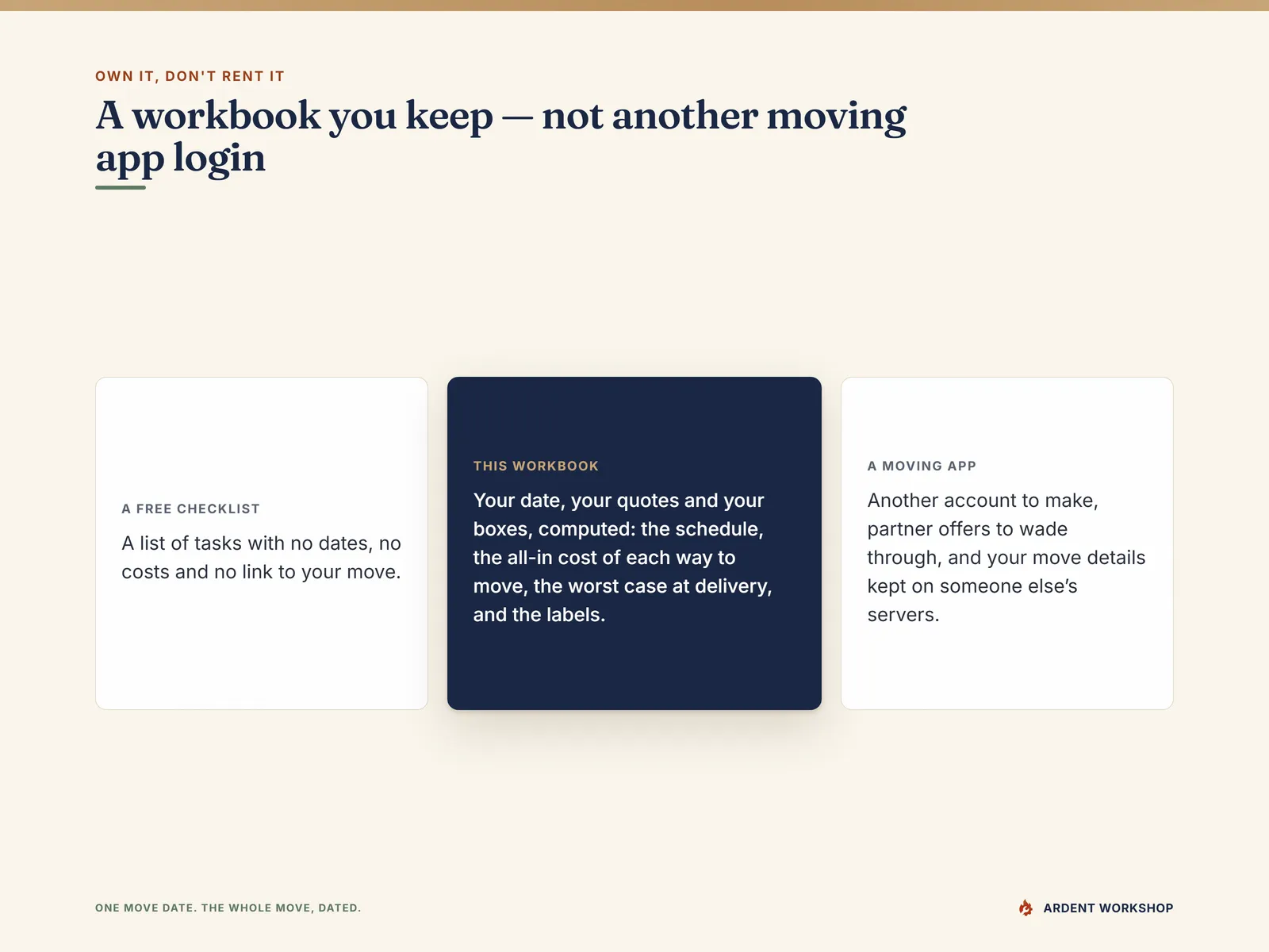 Closing comparison of the Moving Planner workbook with a free moving checklist, which has no dates or costs, and a moving app, which needs an account