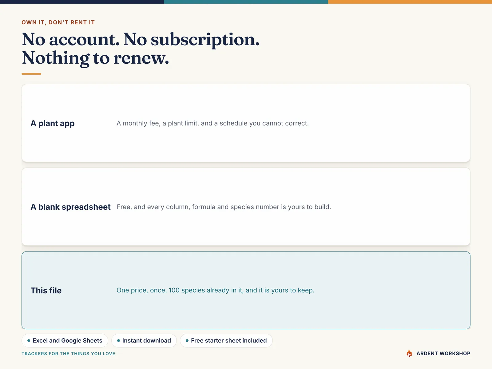 One price, once - no account, no subscription and nothing to renew