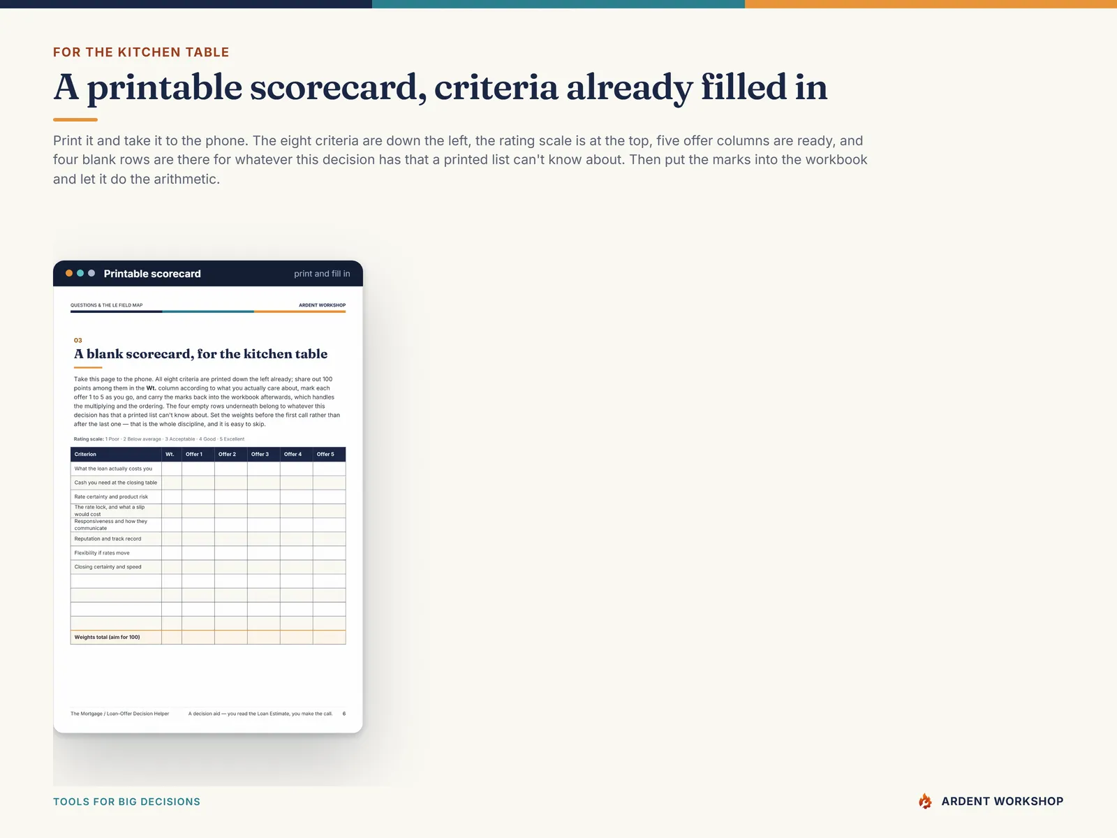 A printable blank scorecard with the eight criteria already down the left and five offer columns, for filling in by hand while you're on a call with a lender