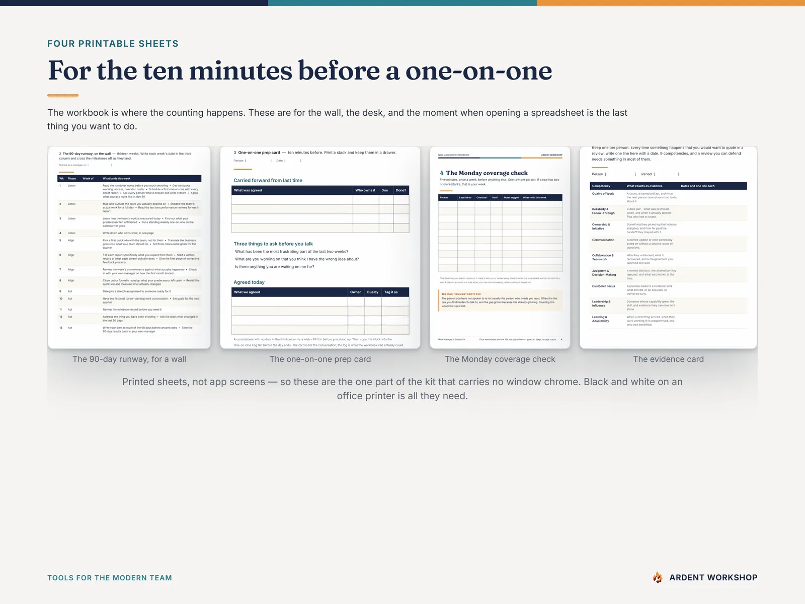 Four printable sheets from the New Manager's Starter Kit - the 90-day runway for a wall, the one-on-one prep card, the Monday coverage check and the evidence card