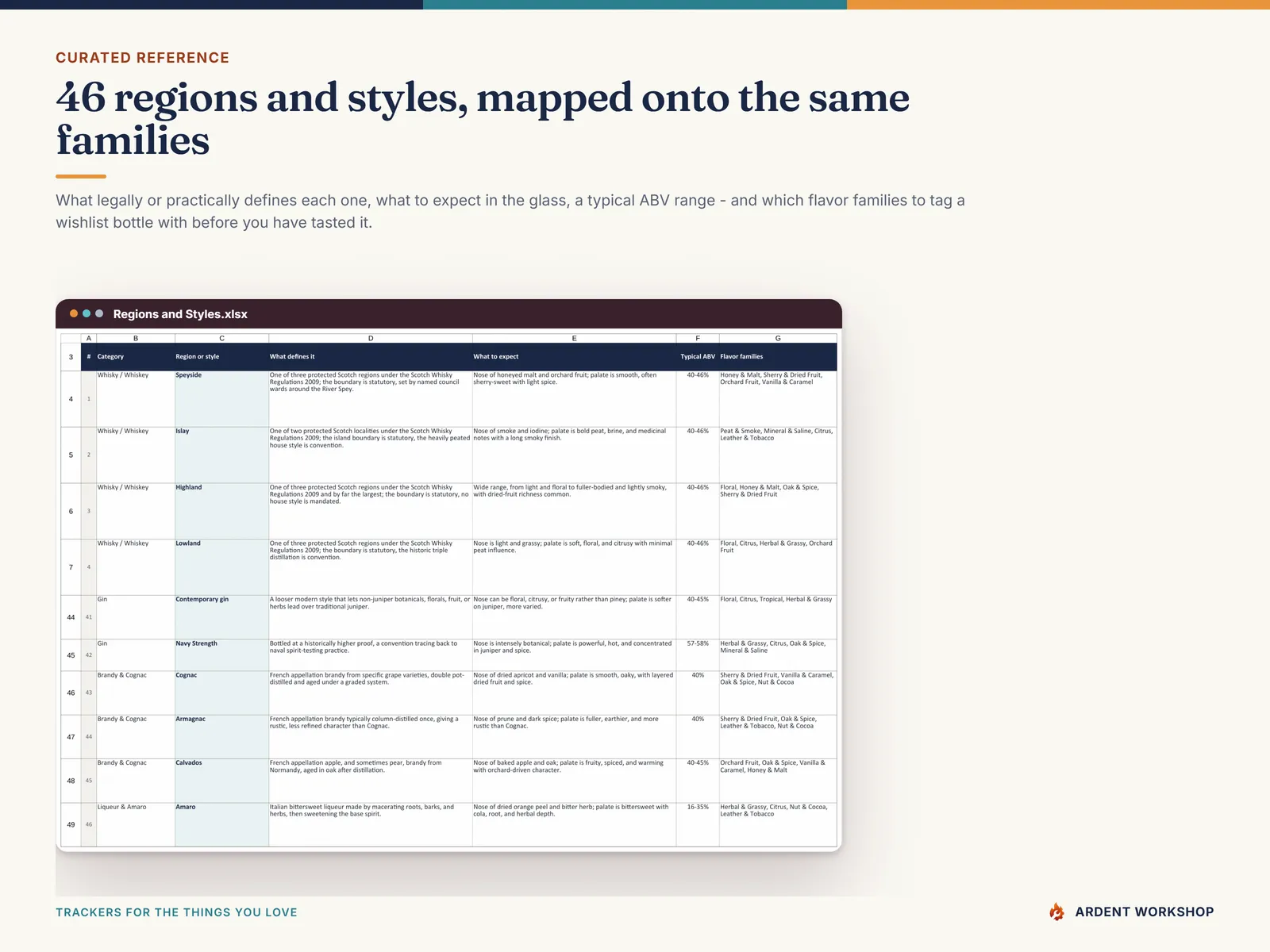 The Regions & Styles tab: 46 regions and styles with what defines each and what to expect in the glass