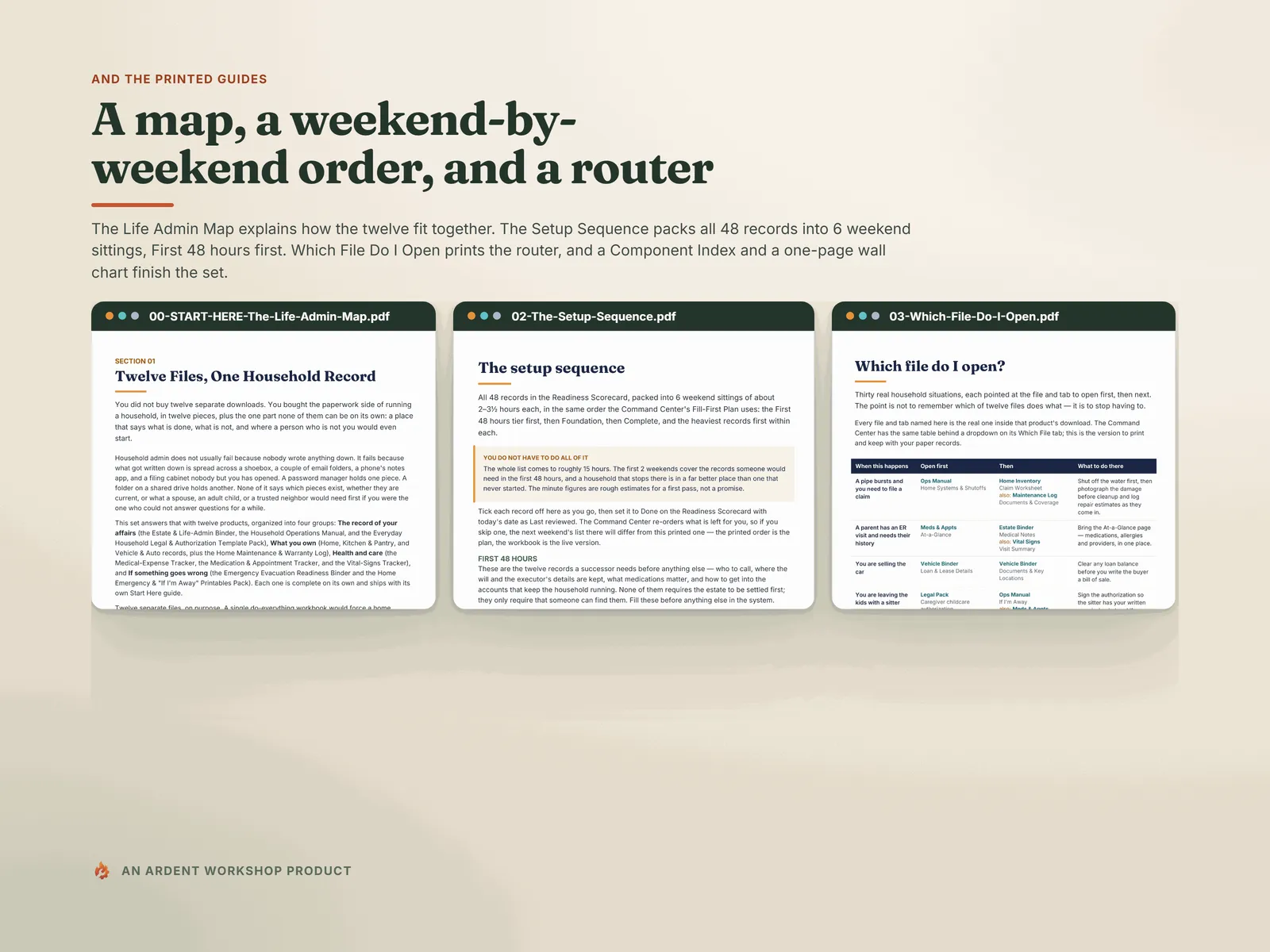 The Life Admin Map, Setup Sequence and Which File Do I Open guides included with the bundle