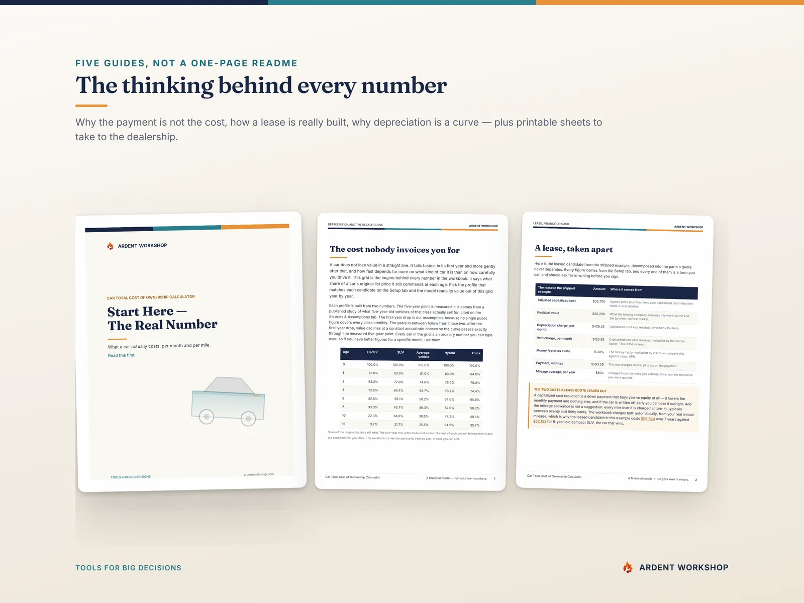 Three of the five guide PDFs — the Start Here guide, depreciation and the resale curve, and lease versus finance versus cash