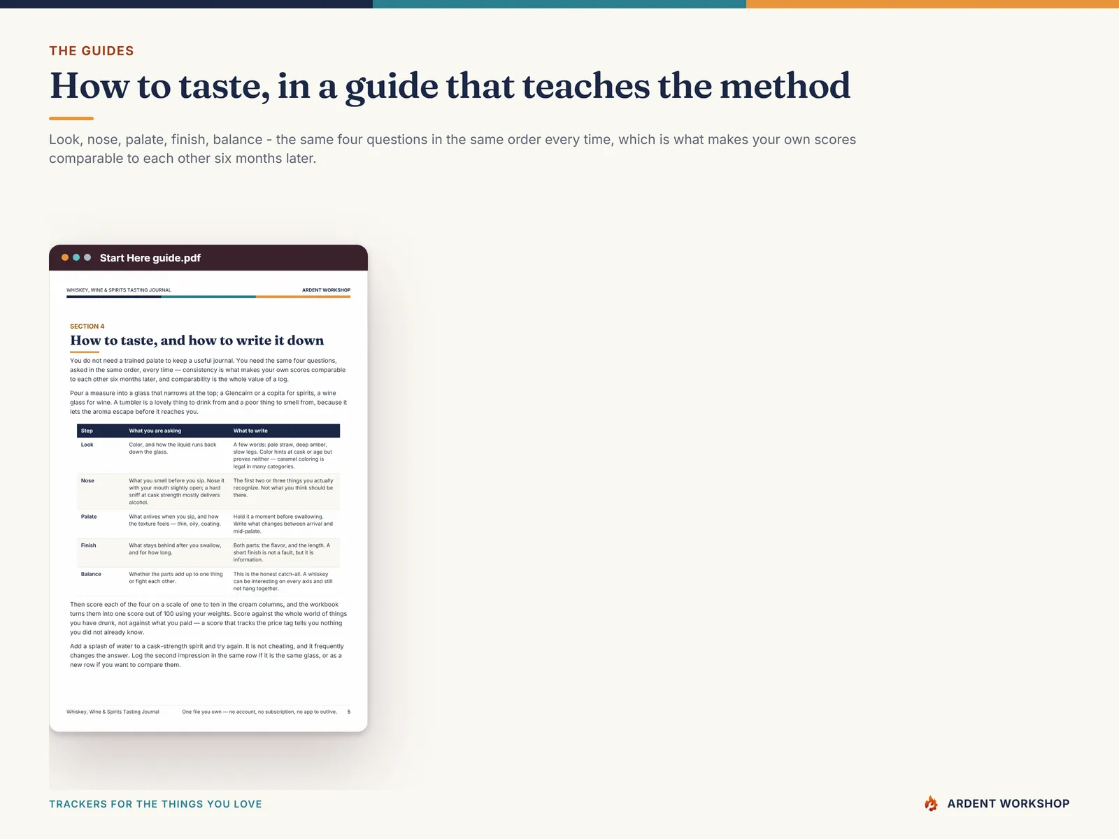The Start Here guide teaching the tasting method — look, nose, palate, finish and balance in the same order every time