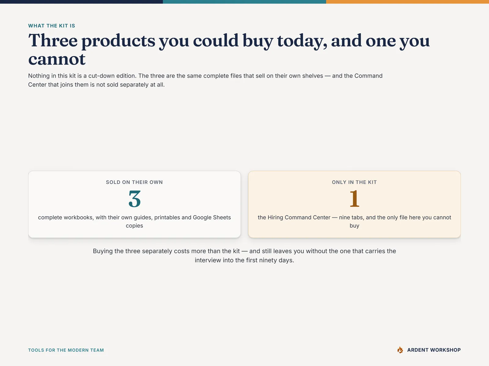 Three of the four workbooks in the Hire & Onboard Kit sell on their own; the Hiring Command Center does not