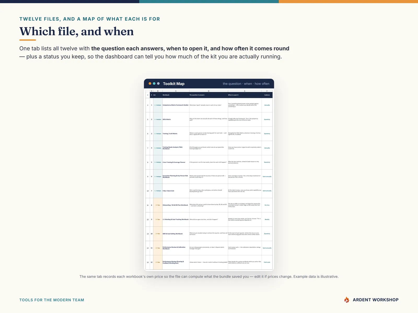 The Toolkit Map tab listing all twelve workbooks with the question each answers, when to open it and how often