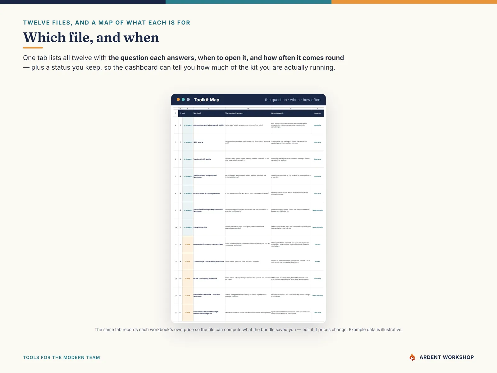 The Toolkit Map tab listing all twelve workbooks with the question each answers, when to open it and how often