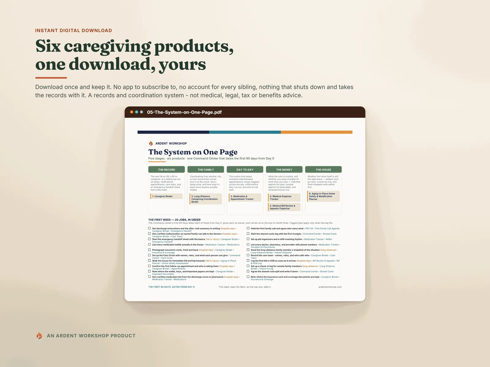 Six caregiving products, one download, yours — the one-page wall chart of the system, an instant digital download