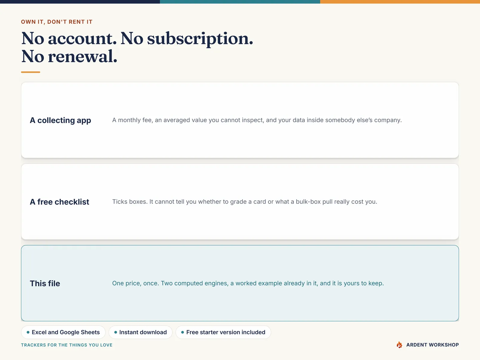 Own it, don't rent it — this one-time file, with no account or renewal, compared against a collecting app and a free checklist