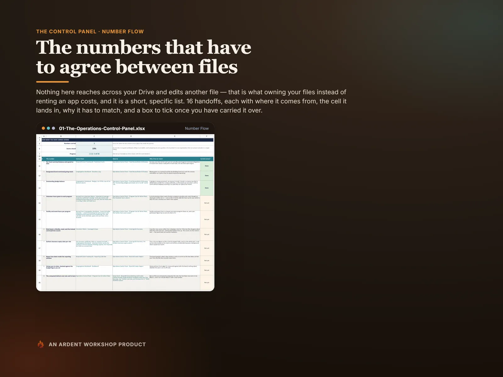 Number Flow — the 16 numbers that have to be carried between files, with a tick box each