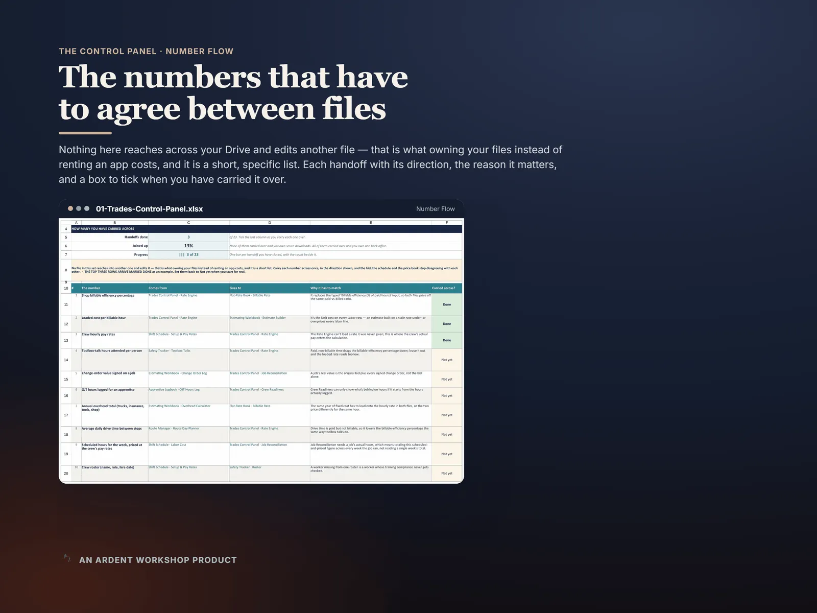 Number Flow — the numbers that have to be carried between files, with a tick box each