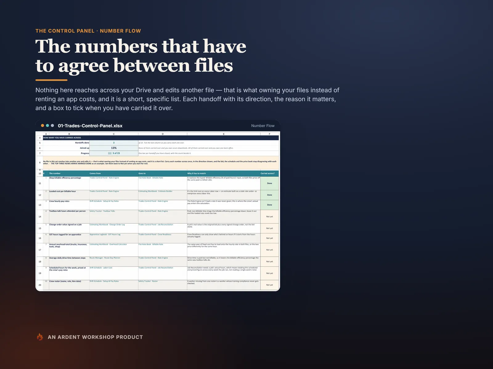 Number Flow — the numbers that have to be carried between files, with a tick box each
