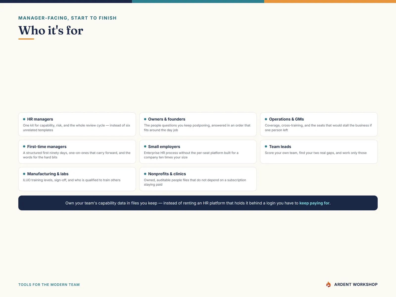Who the HR Manager Toolkit is for - HR managers, owners, operations leads, first-time managers and small employers